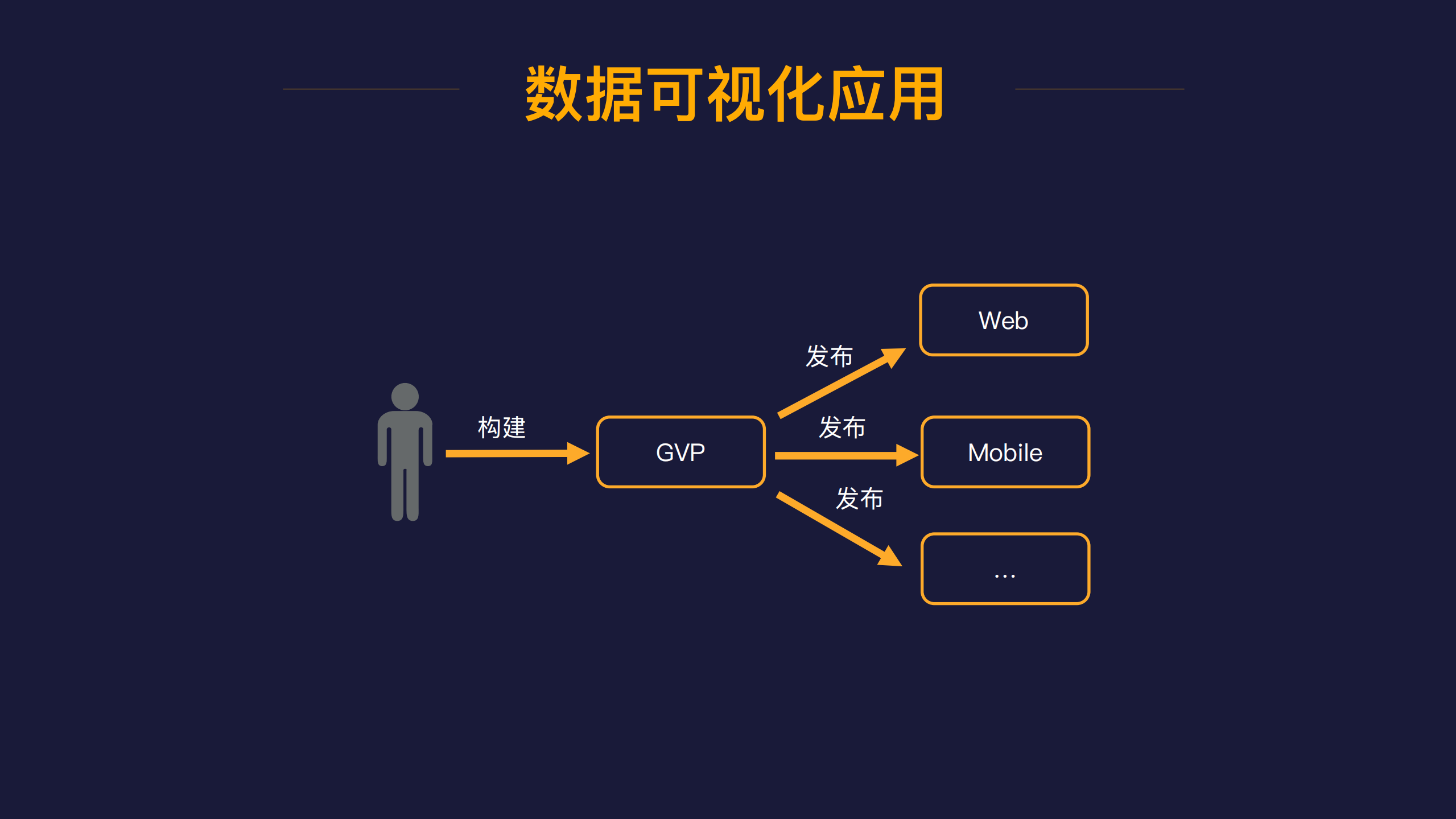 多终端应用下的架构设计_ITIL之家(www.itilzj.com)_.PDF 第4页
