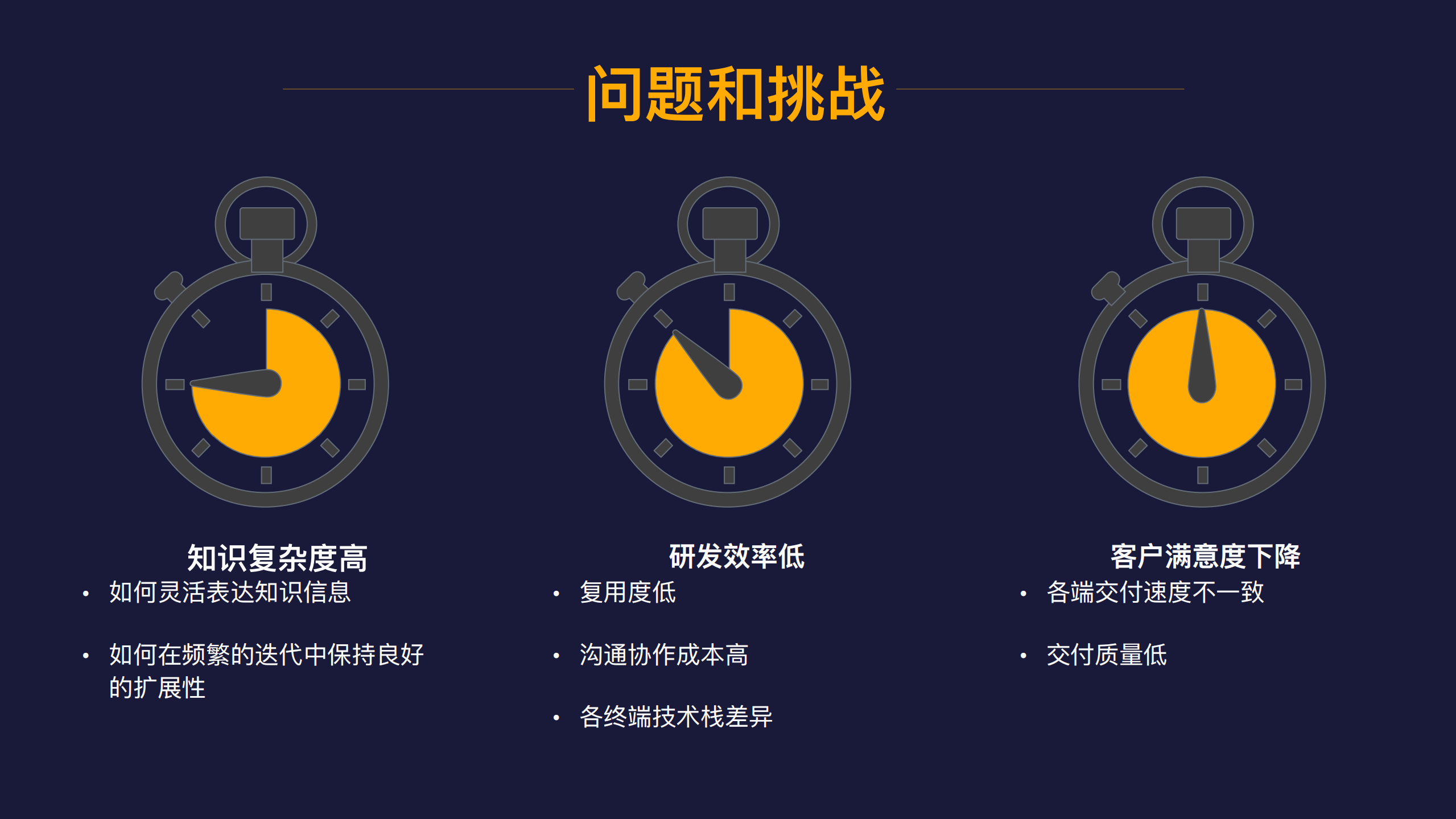 多终端应用下的架构设计_ITIL之家(www.itilzj.com)_.PDF 第6页