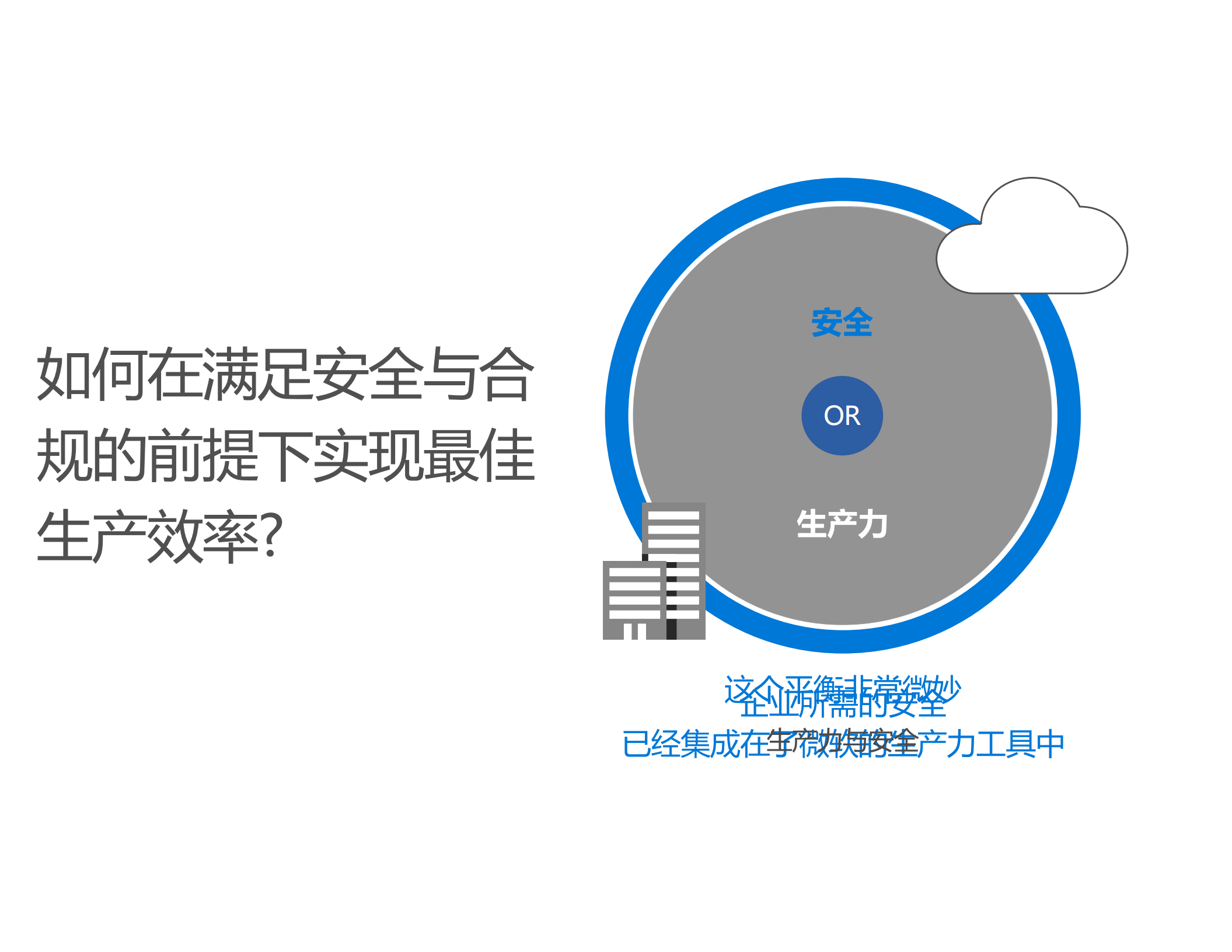 智能、安全、合规围绕+Microsoft+Teams构建未来云协作平台_ITIL之家(www.itilzj.com)_.PDF 第5页