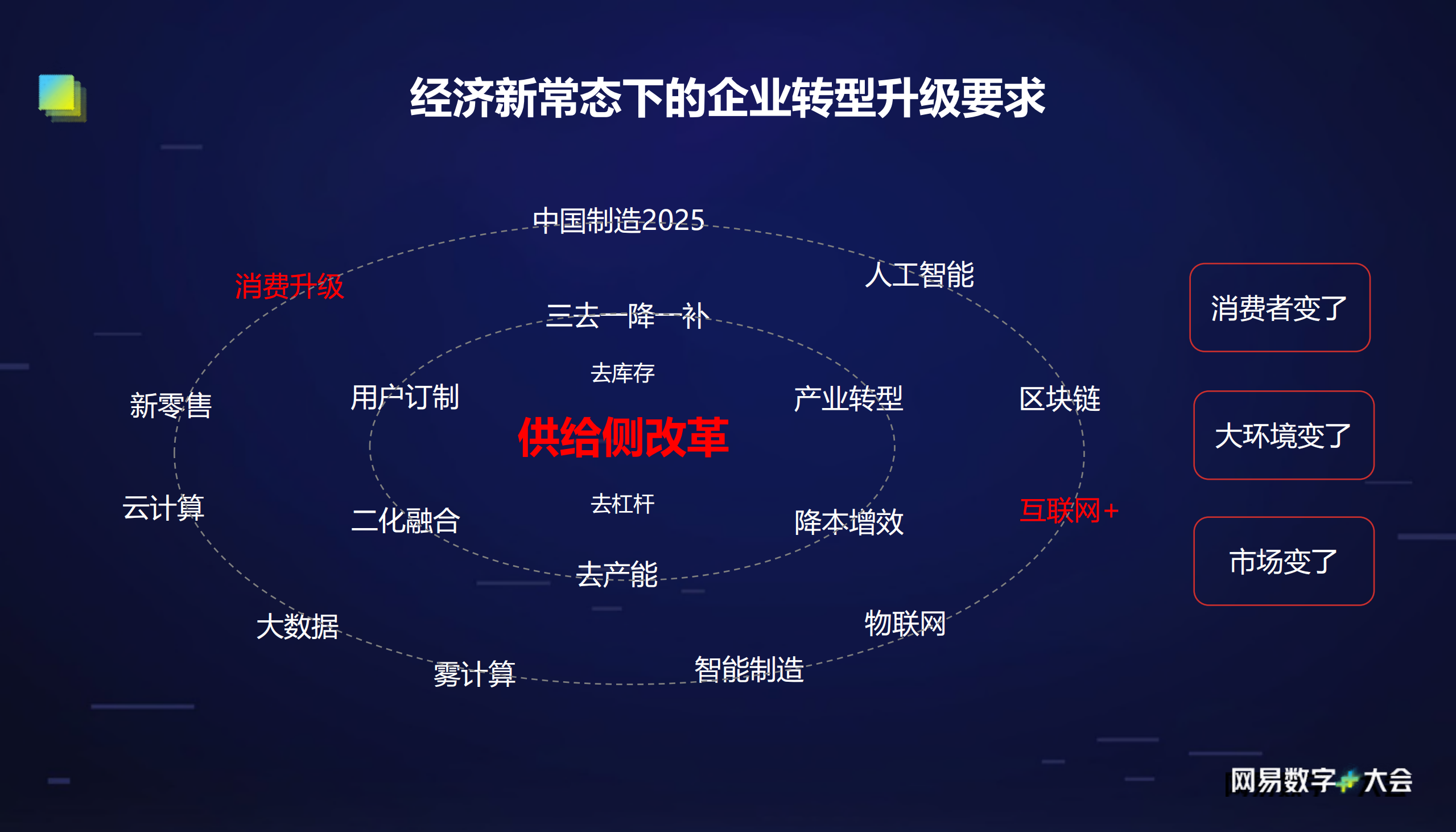 智能电子合同赋能企业数字化转型升级_ITIL之家(www.itilzj.com)_.PDF 第2页