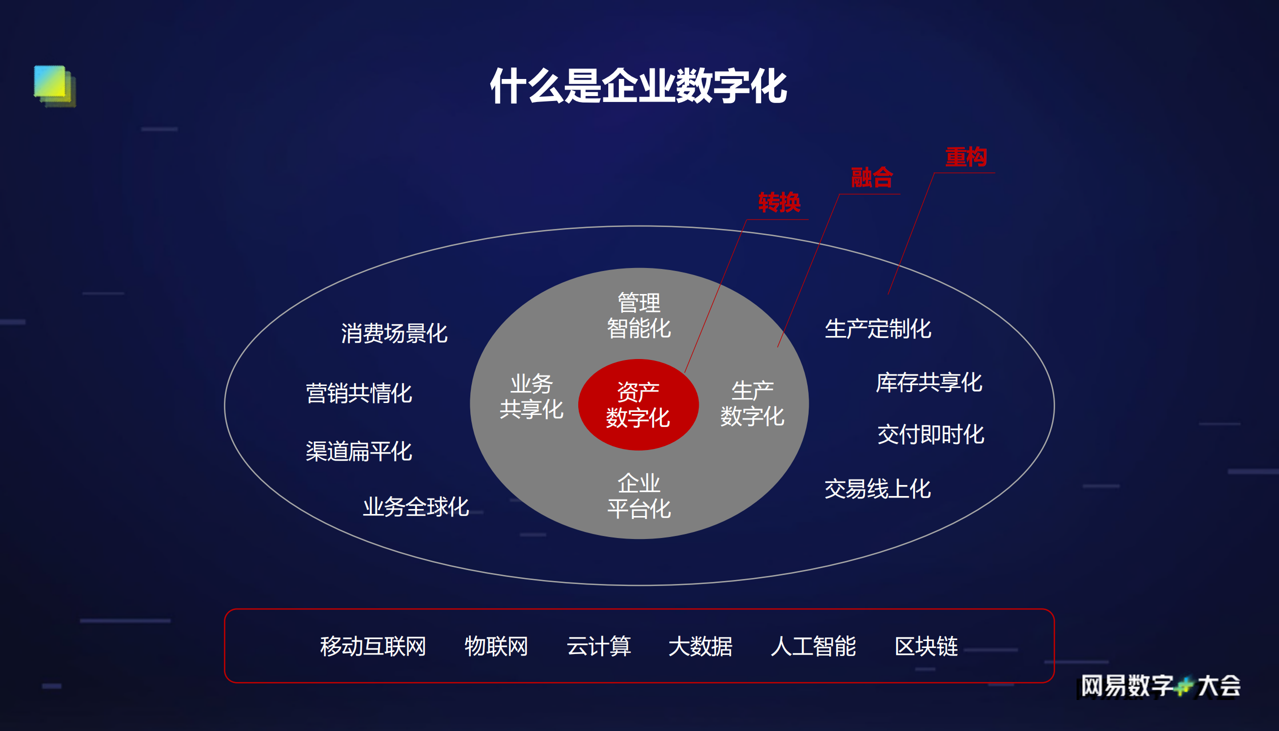 智能电子合同赋能企业数字化转型升级_ITIL之家(www.itilzj.com)_.PDF 第3页