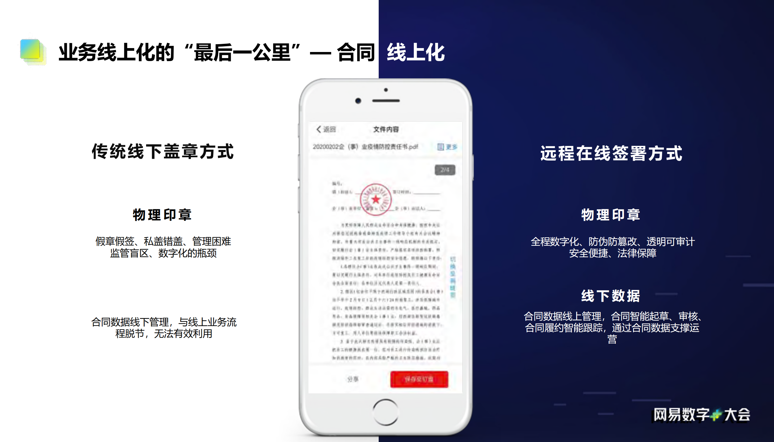 智能电子合同赋能企业数字化转型升级_ITIL之家(www.itilzj.com)_.PDF 第5页