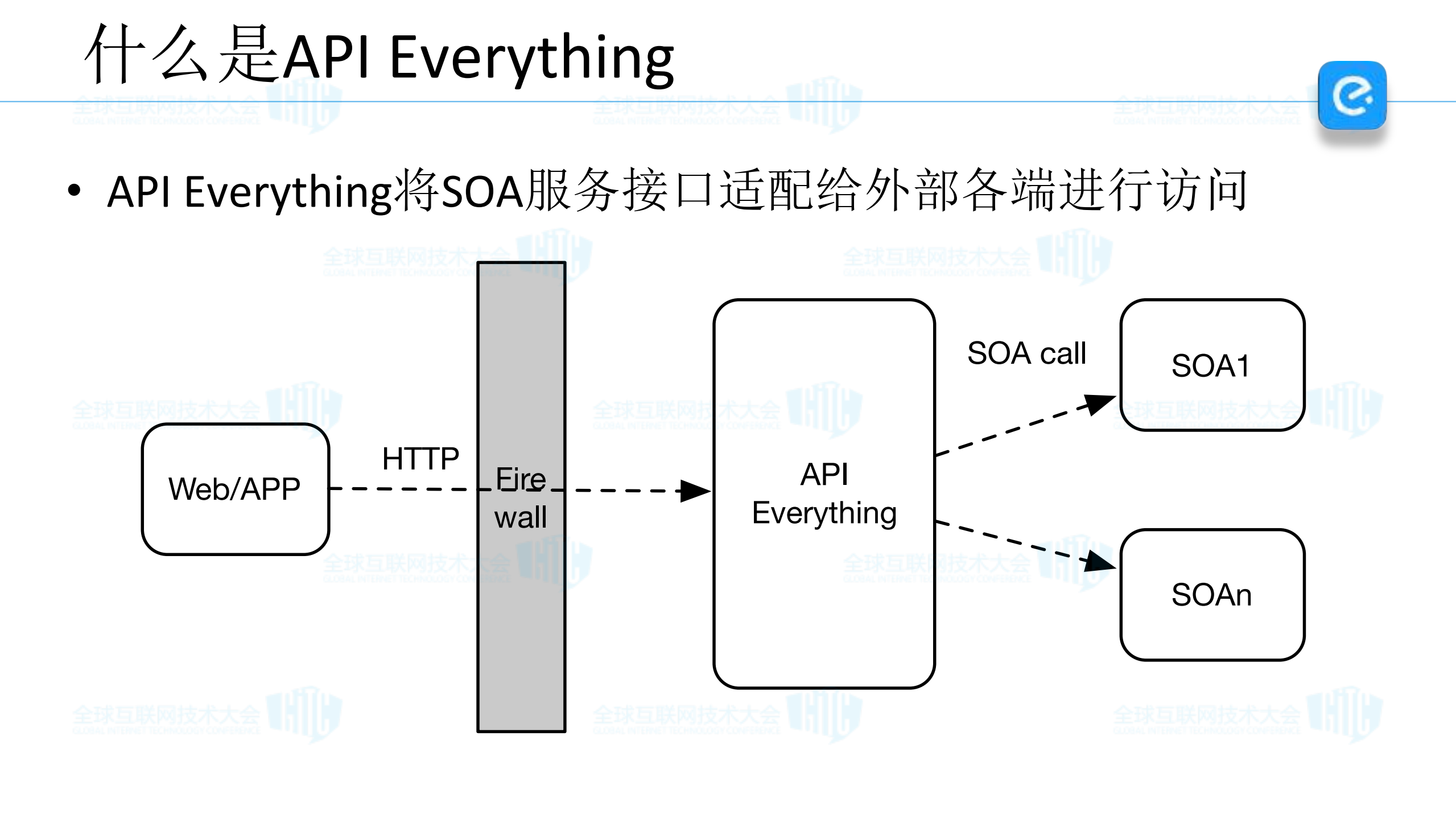 饿了么API框架的实践_ITIL之家(www.itilzj.com)_.PDF 第2页
