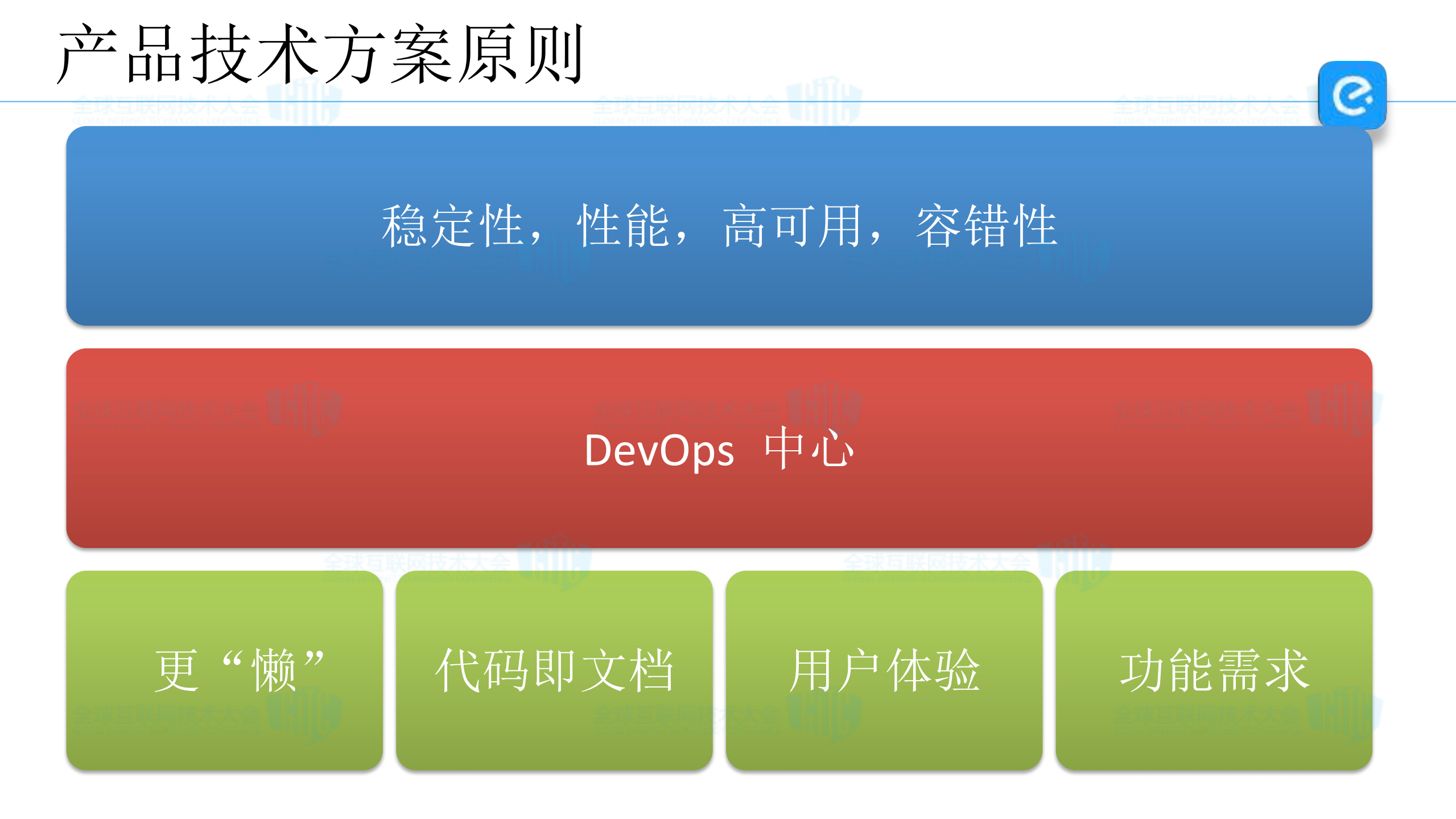 饿了么API框架的实践_ITIL之家(www.itilzj.com)_.PDF 第4页