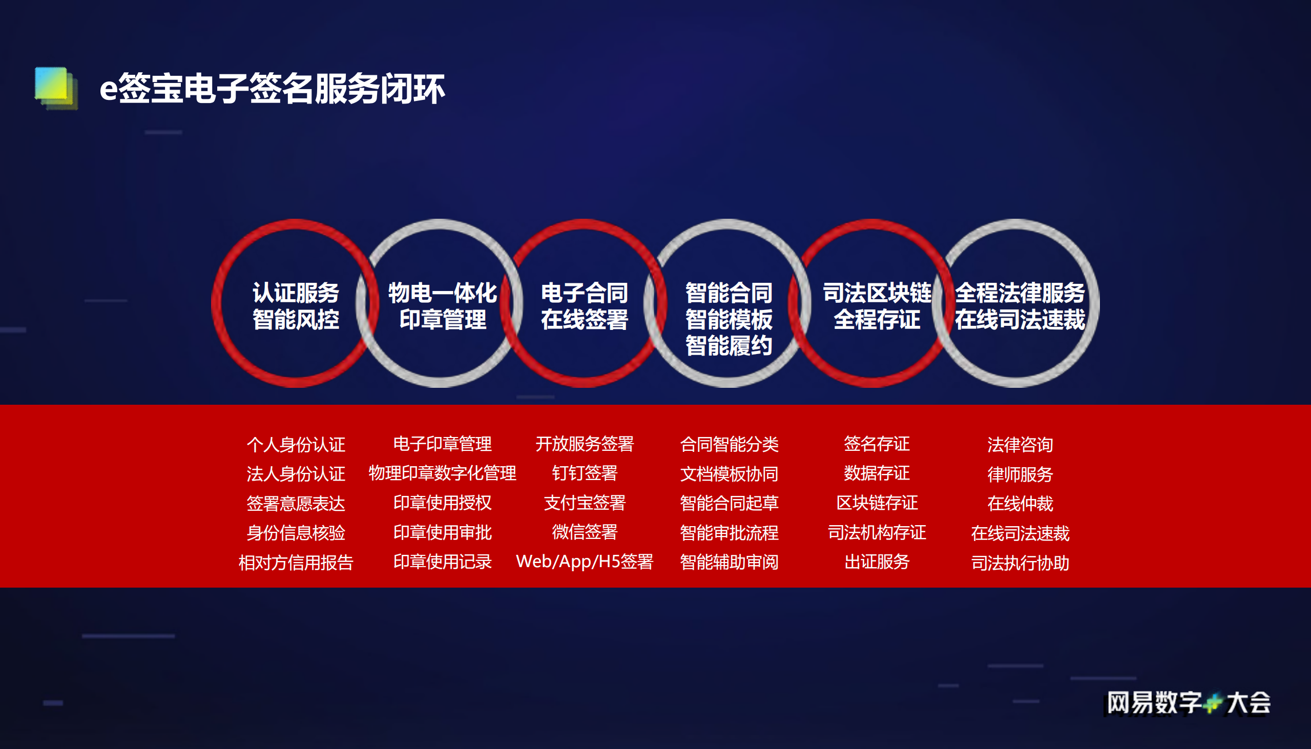 智能电子合同赋能企业数字化转型升级_ITIL之家(www.itilzj.com)_.PDF 第9页