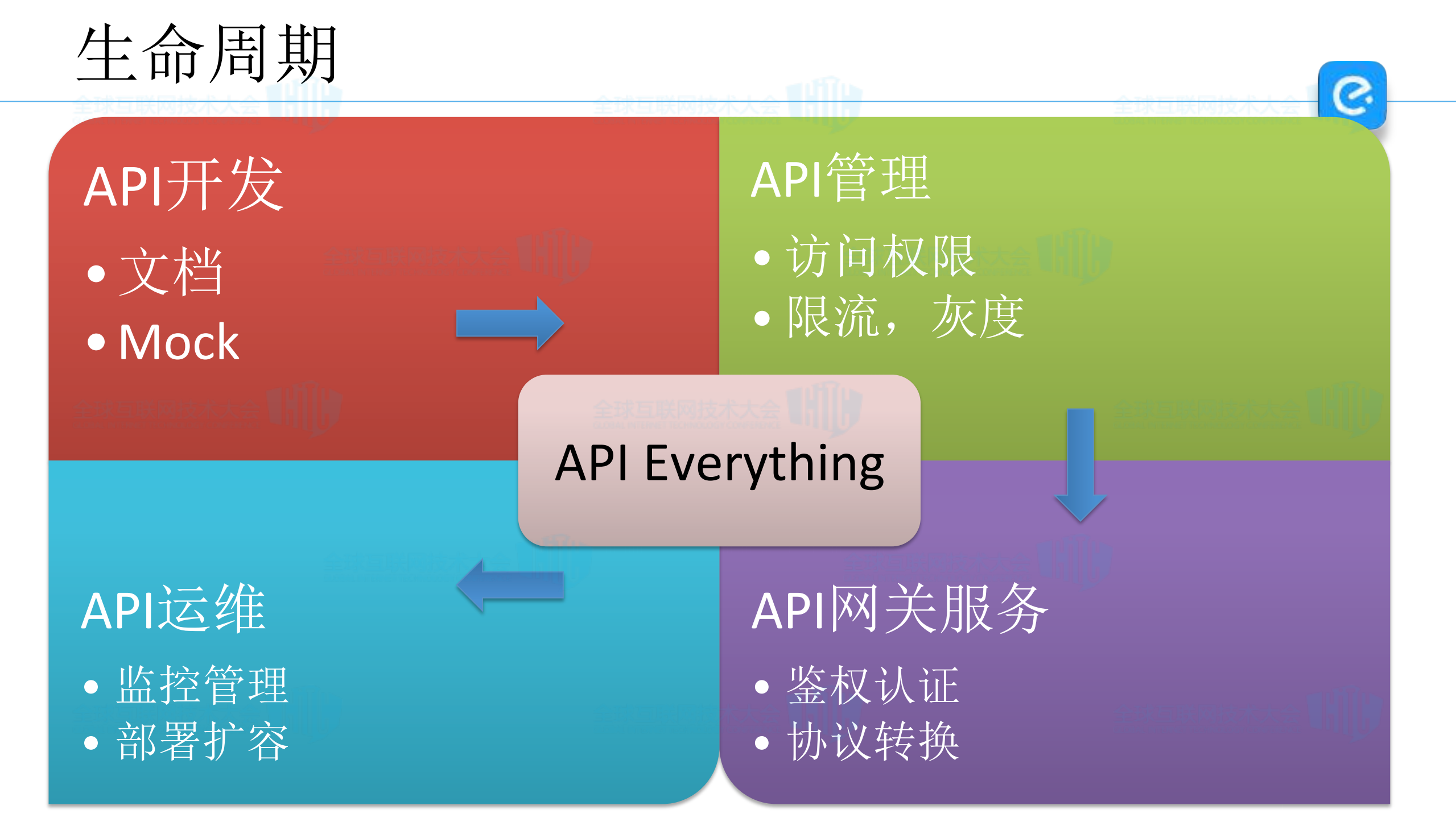 饿了么API框架的实践_ITIL之家(www.itilzj.com)_.PDF 第5页