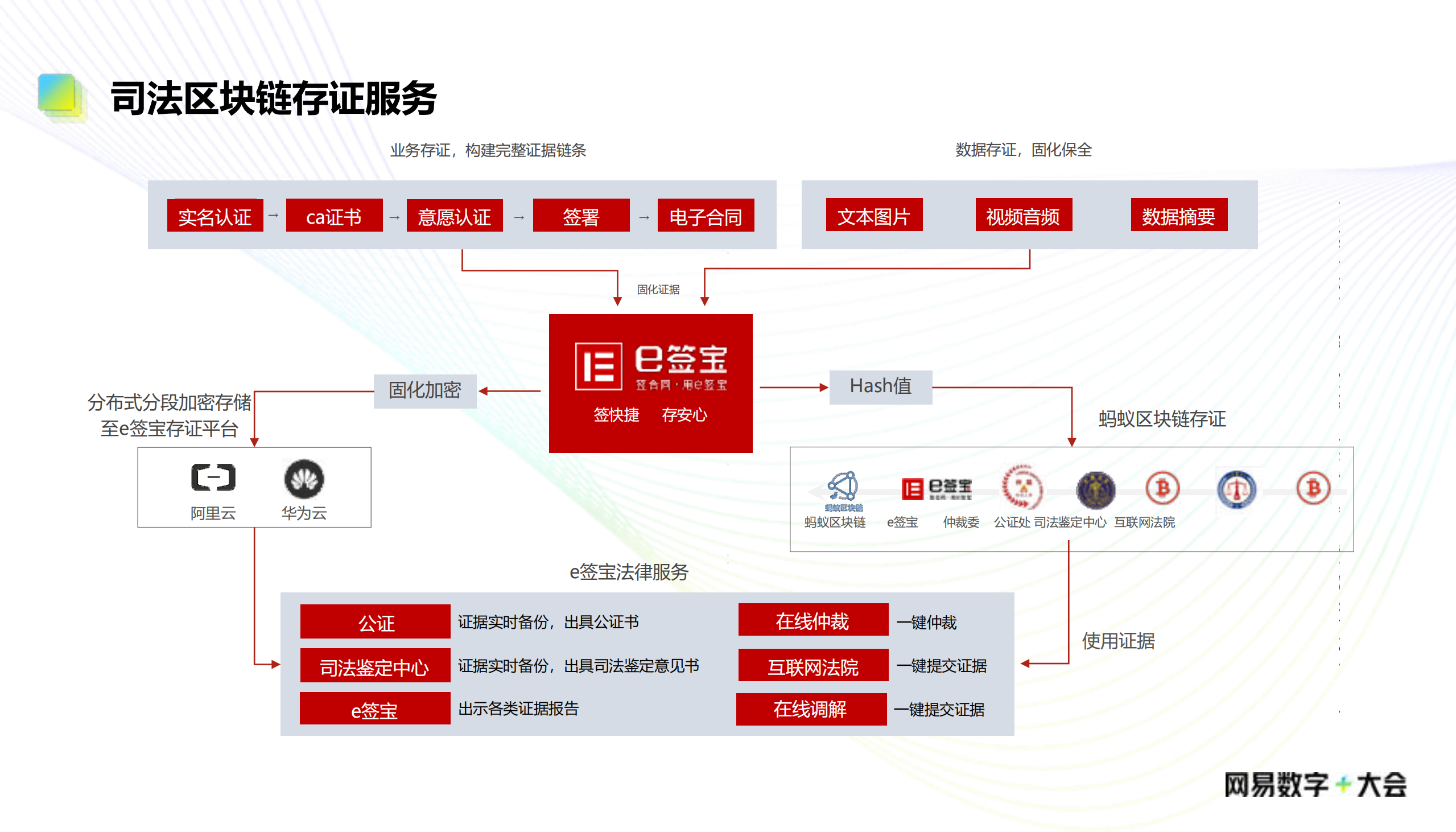智能电子合同赋能企业数字化转型升级_ITIL之家(www.itilzj.com)_.PDF 第10页