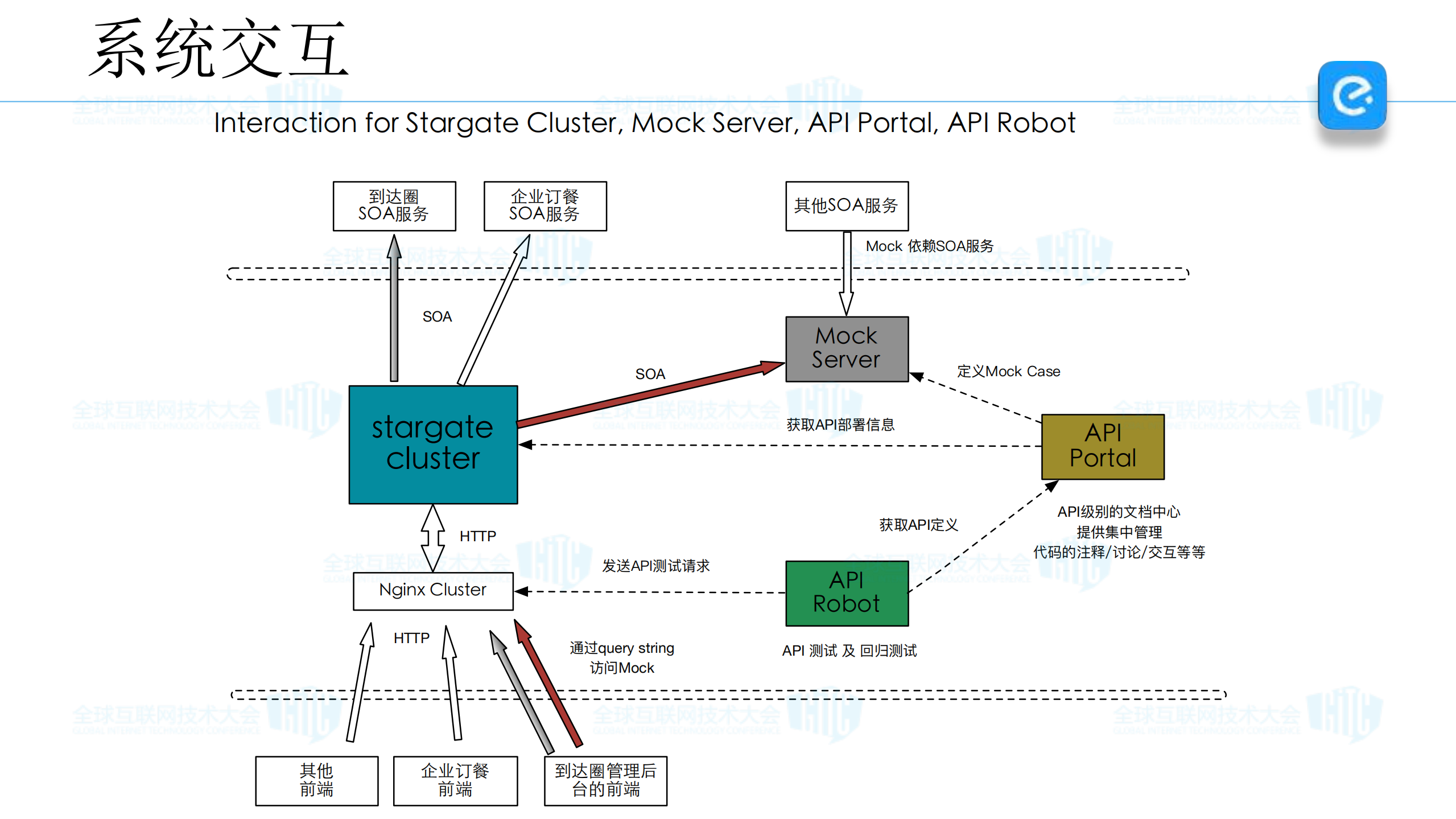饿了么API框架的实践_ITIL之家(www.itilzj.com)_.PDF 第7页