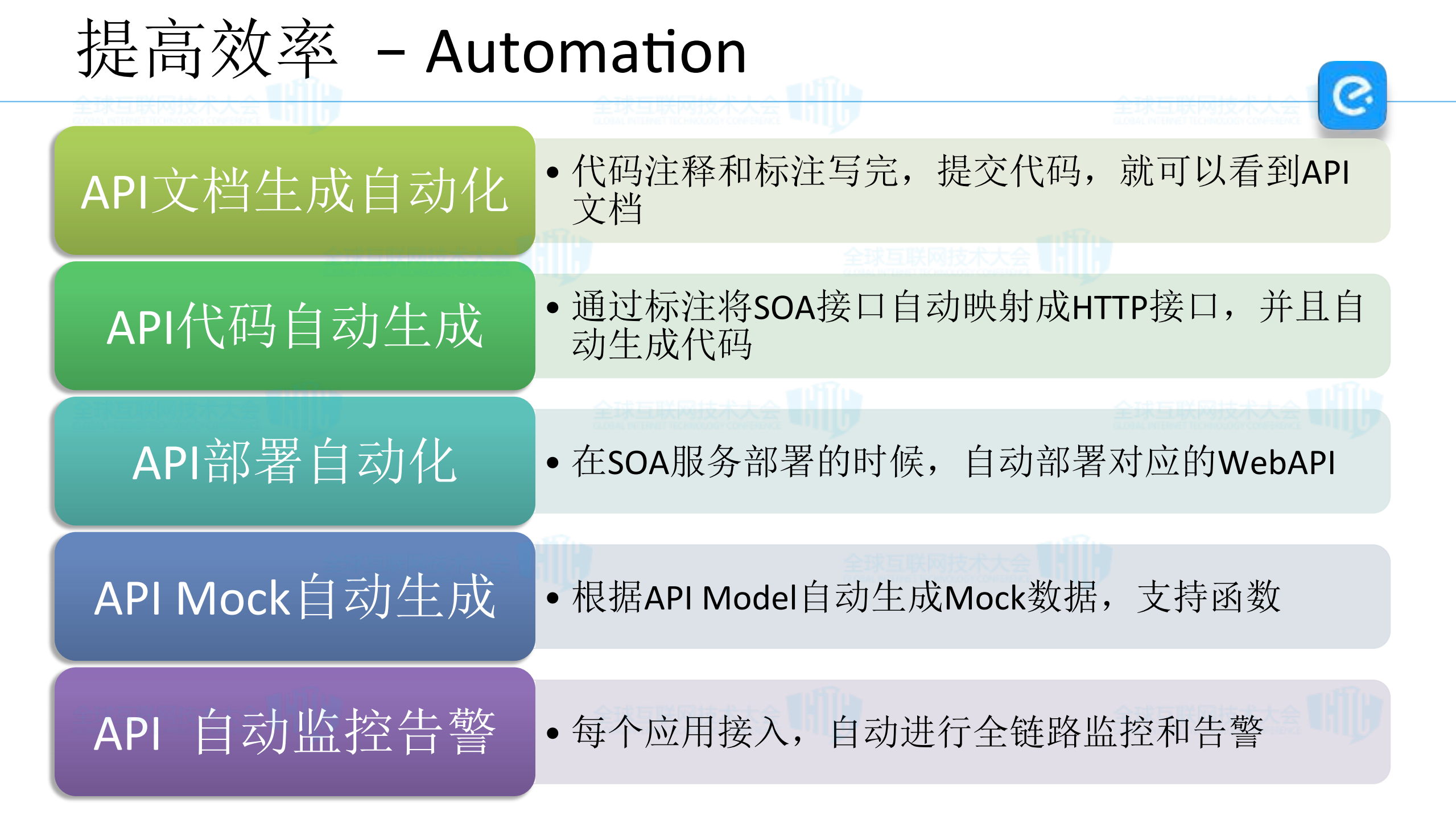 饿了么API框架的实践_ITIL之家(www.itilzj.com)_.PDF 第8页