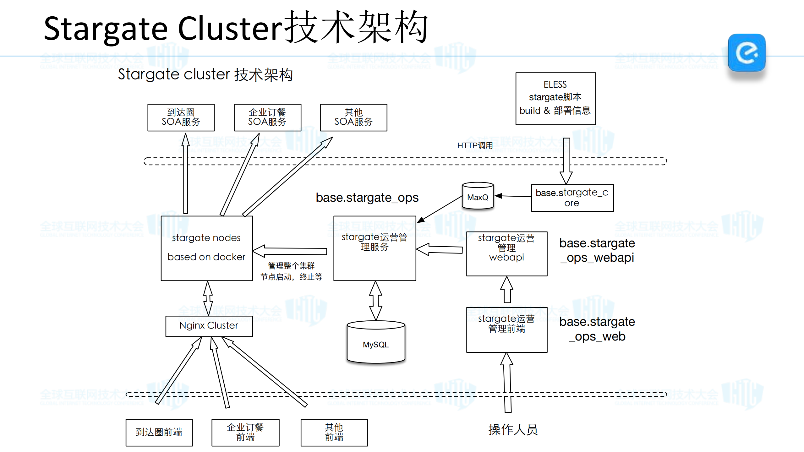 饿了么API框架的实践_ITIL之家(www.itilzj.com)_.PDF 第9页