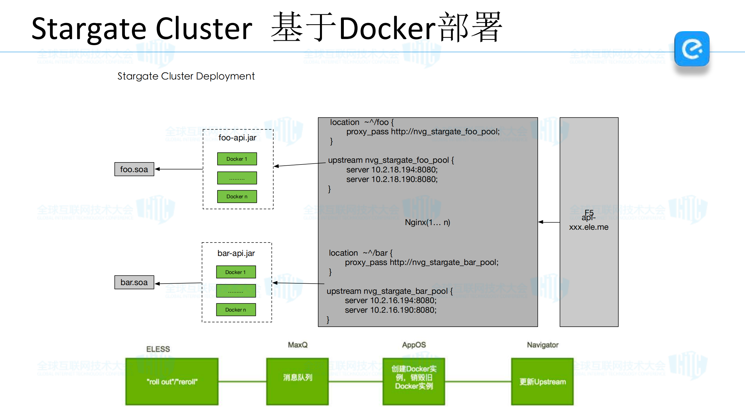 饿了么API框架的实践_ITIL之家(www.itilzj.com)_.PDF 第10页