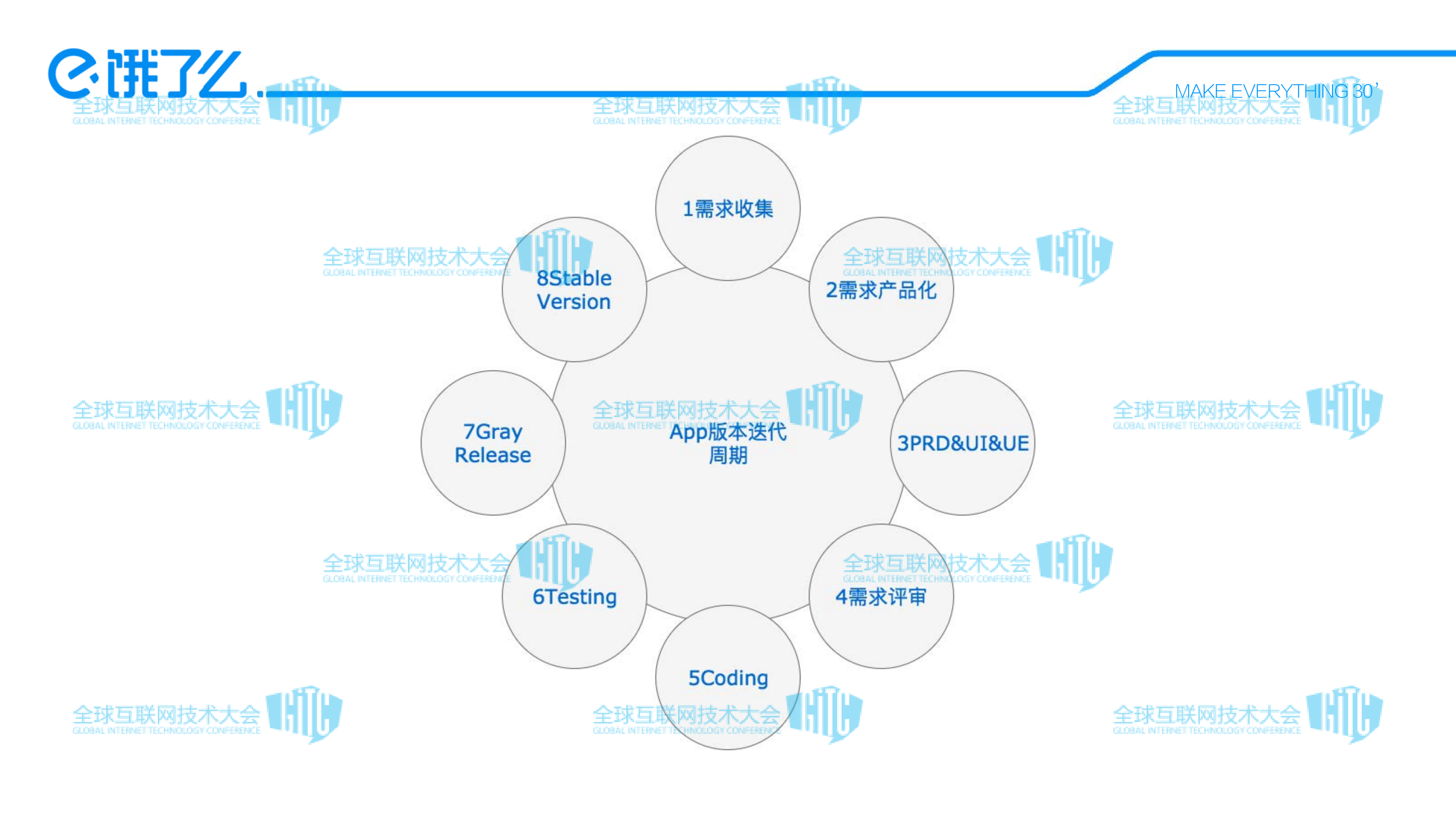 饿了么Mobile+Infrastructure+Platform建设_ITIL之家(www.itilzj.com)_.PDF 第4页