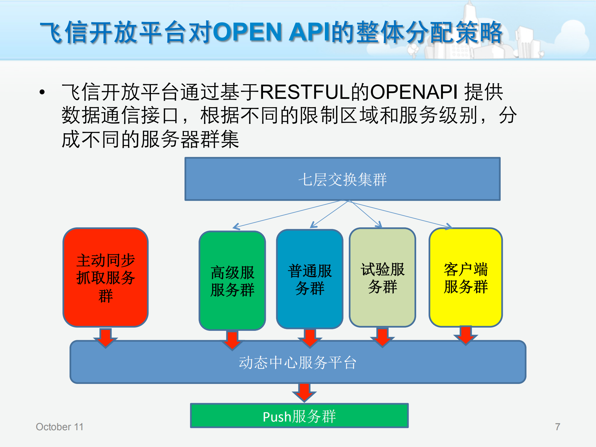 飞信开放平台的资源分配与控制策略_ITIL之家(www.itilzj.com)_.PDF 第7页