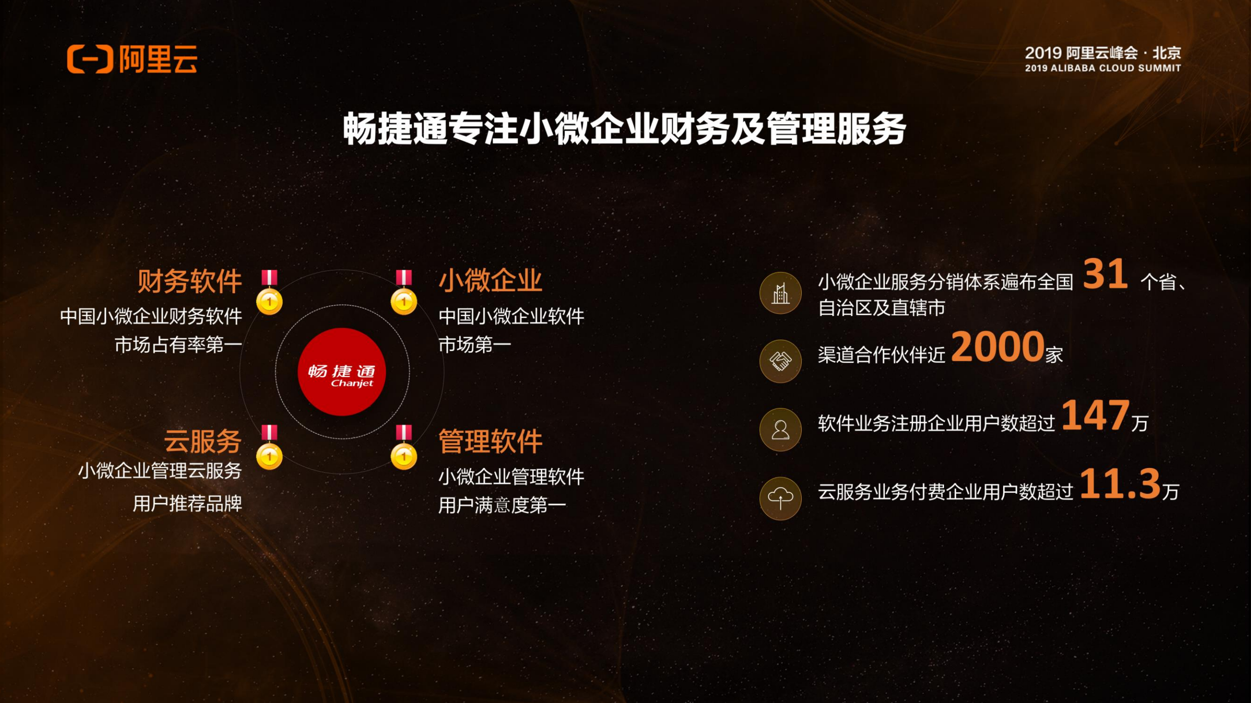 智能云财务的商业实践_ITIL之家(www.itilzj.com)_.PDF 第2页