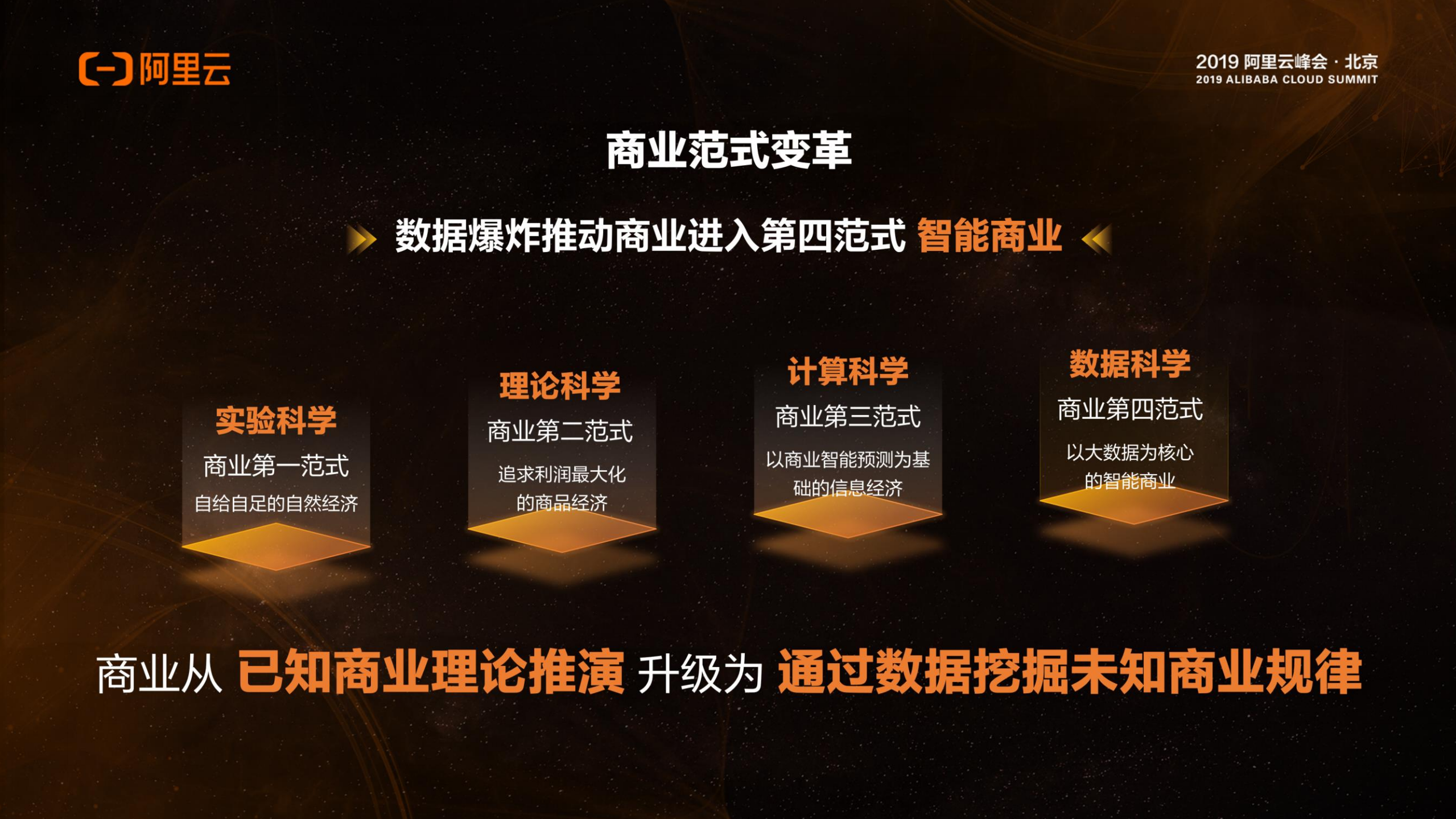 智能云财务的商业实践_ITIL之家(www.itilzj.com)_.PDF 第3页