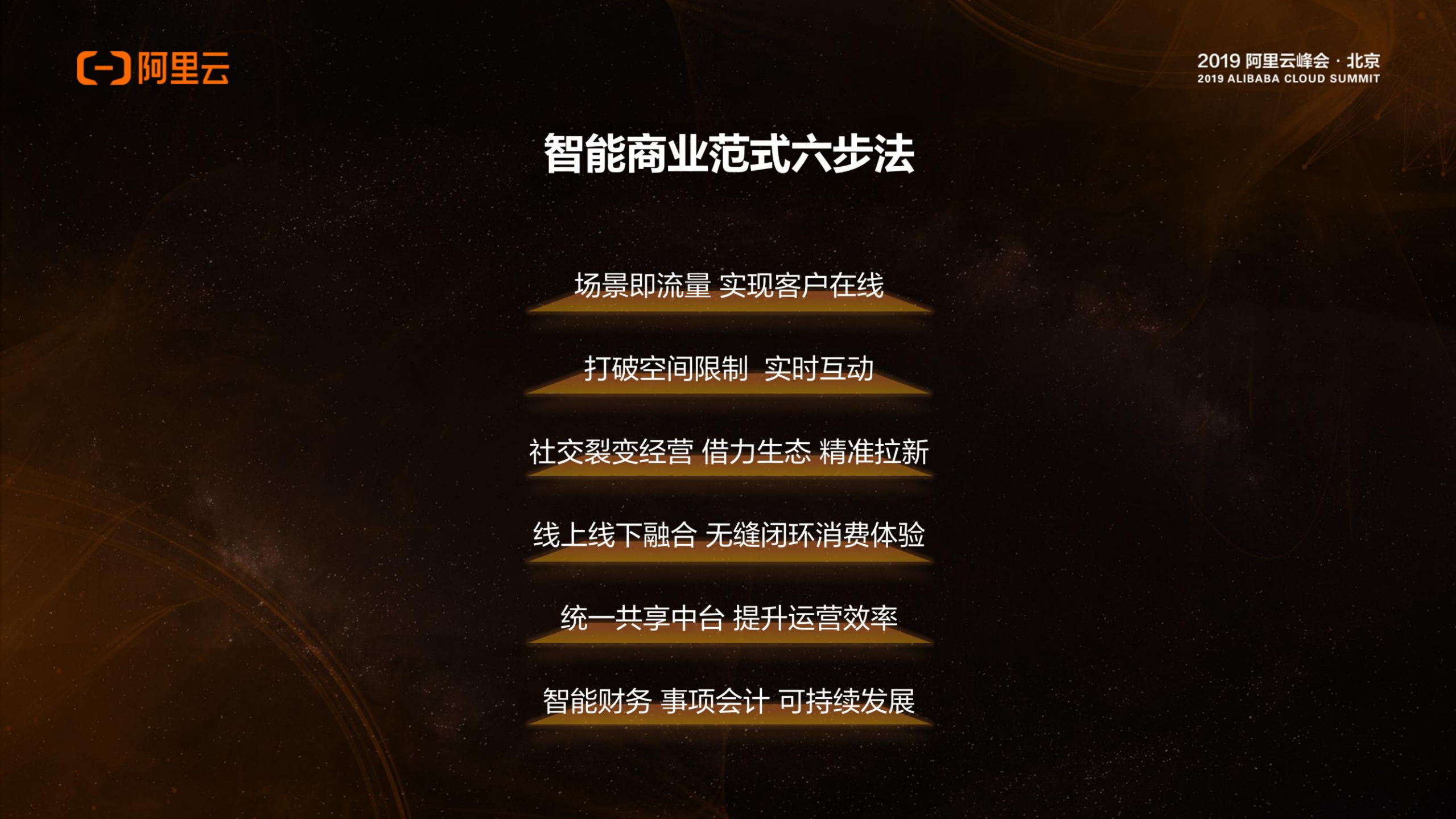 智能云财务的商业实践_ITIL之家(www.itilzj.com)_.PDF 第4页