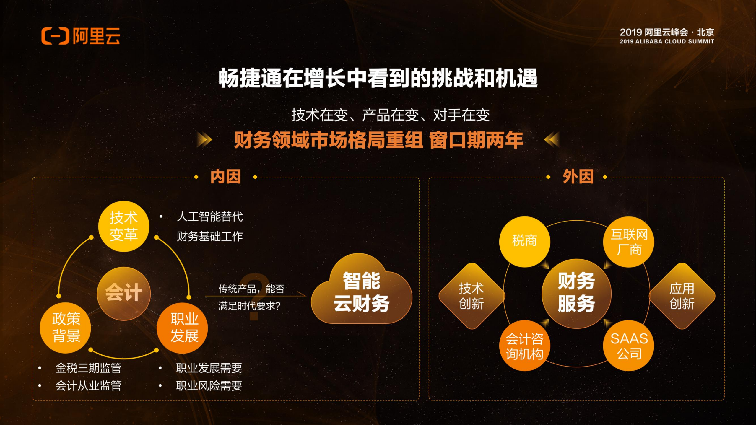 智能云财务的商业实践_ITIL之家(www.itilzj.com)_.PDF 第6页