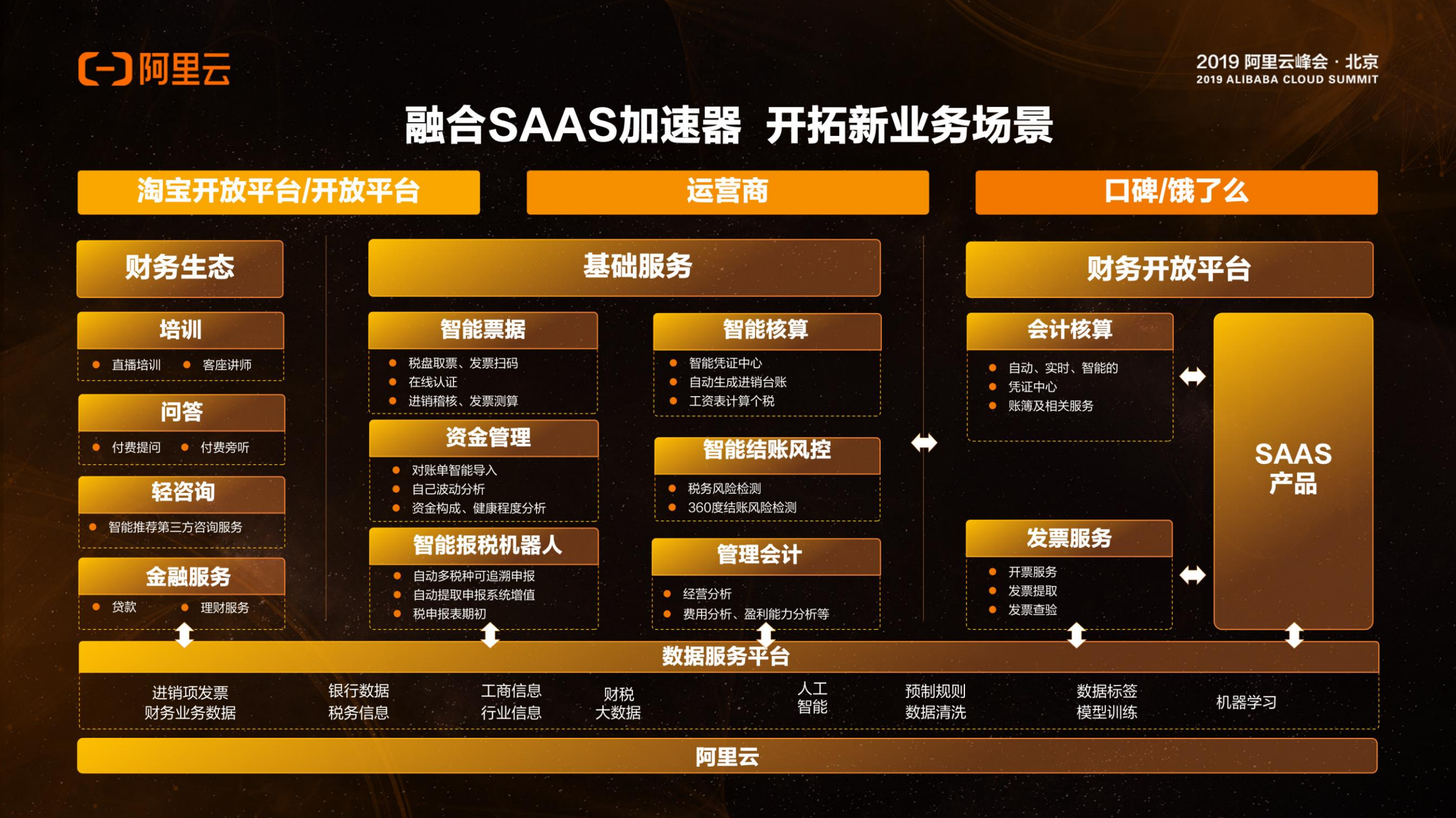 智能云财务的商业实践_ITIL之家(www.itilzj.com)_.PDF 第7页