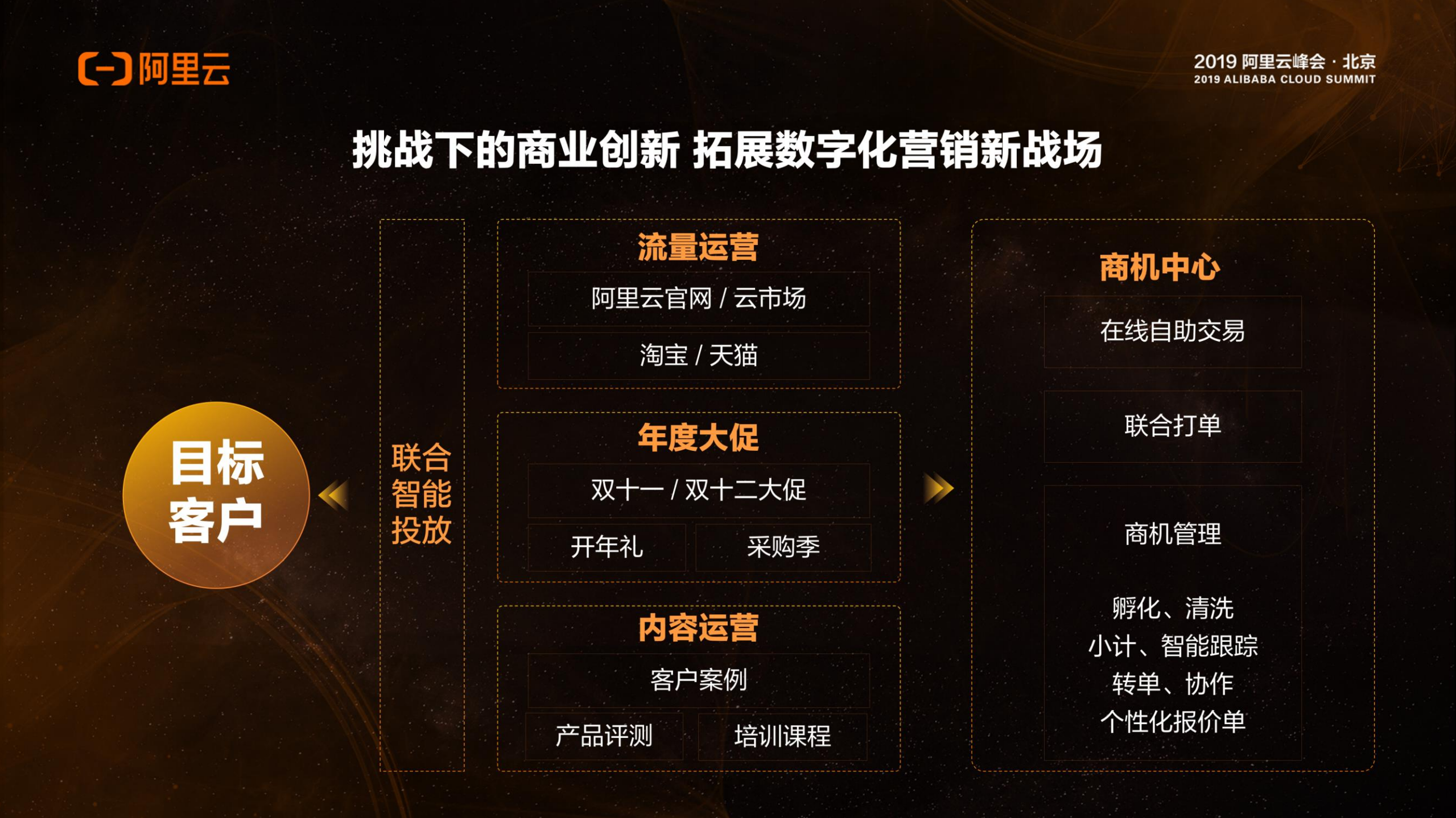 智能云财务的商业实践_ITIL之家(www.itilzj.com)_.PDF 第8页