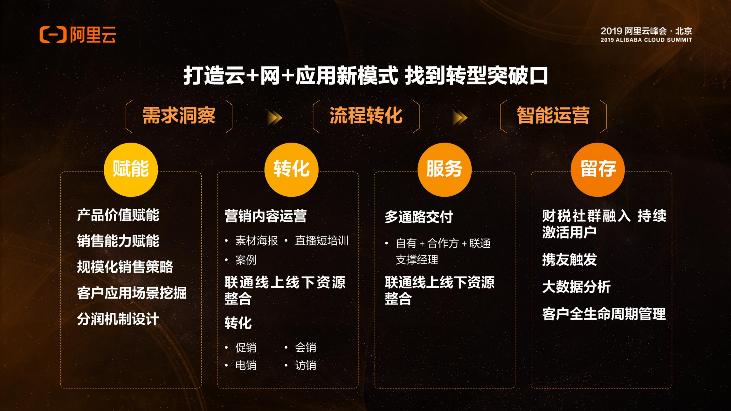 智能云财务的商业实践_ITIL之家(www.itilzj.com)_.PDF 第9页