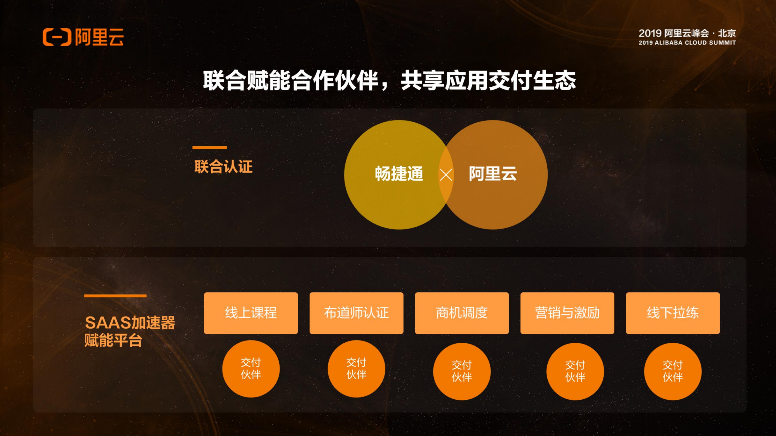 智能云财务的商业实践_ITIL之家(www.itilzj.com)_.PDF 第10页