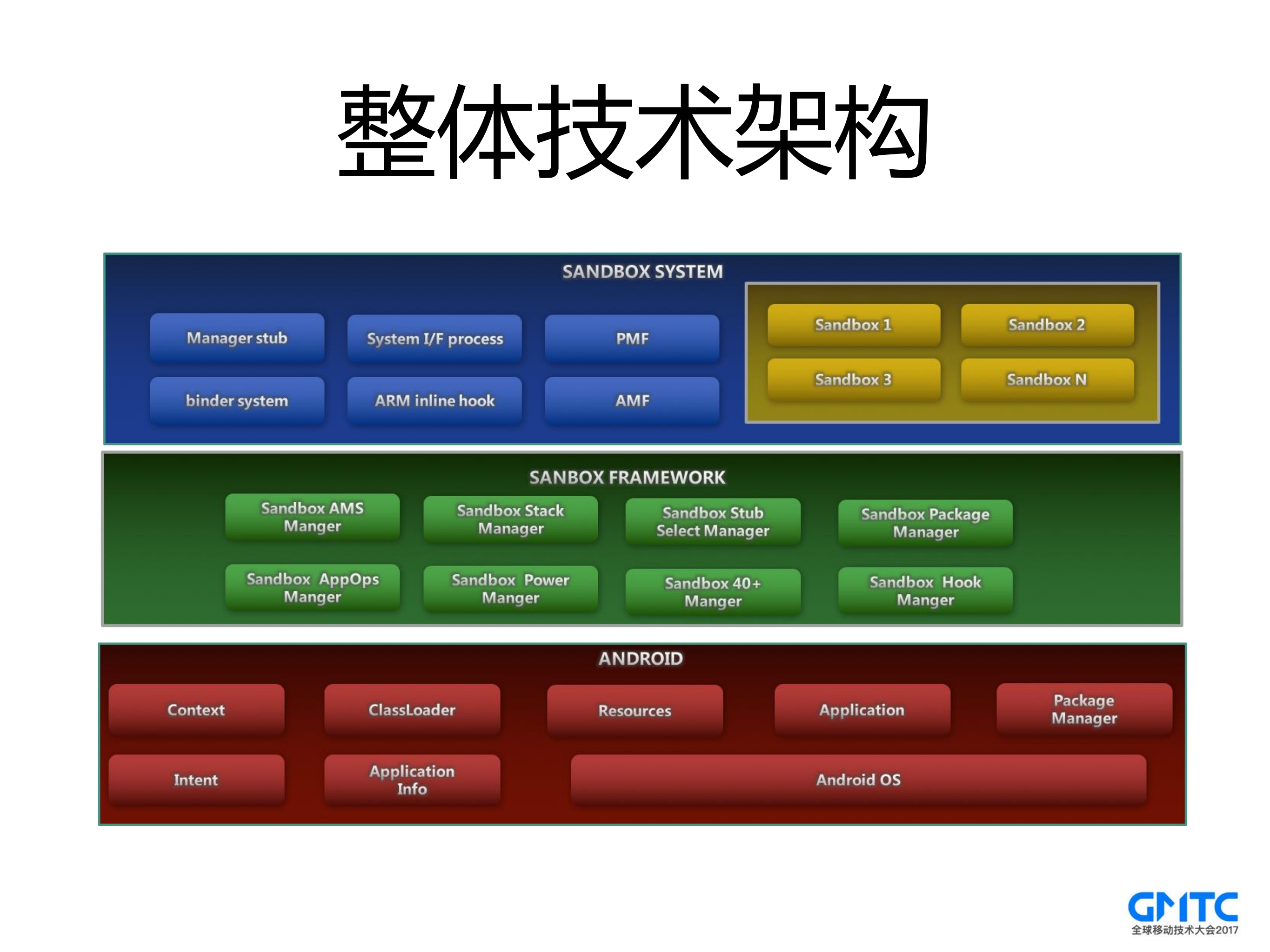 分身大师那些事儿_ITIL之家(www.itilzj.com)_.PDF 第4页