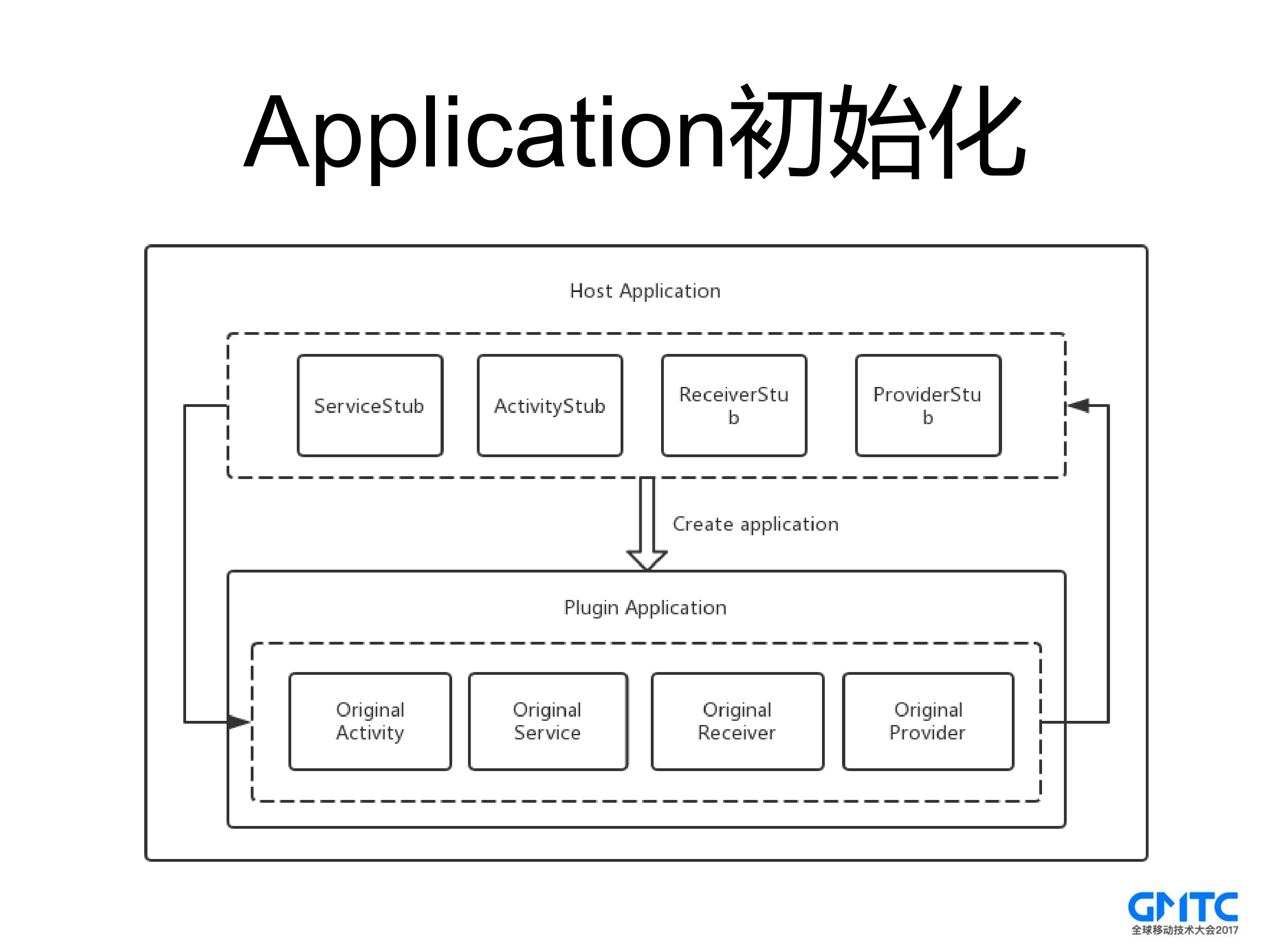 分身大师那些事儿_ITIL之家(www.itilzj.com)_.PDF 第8页
