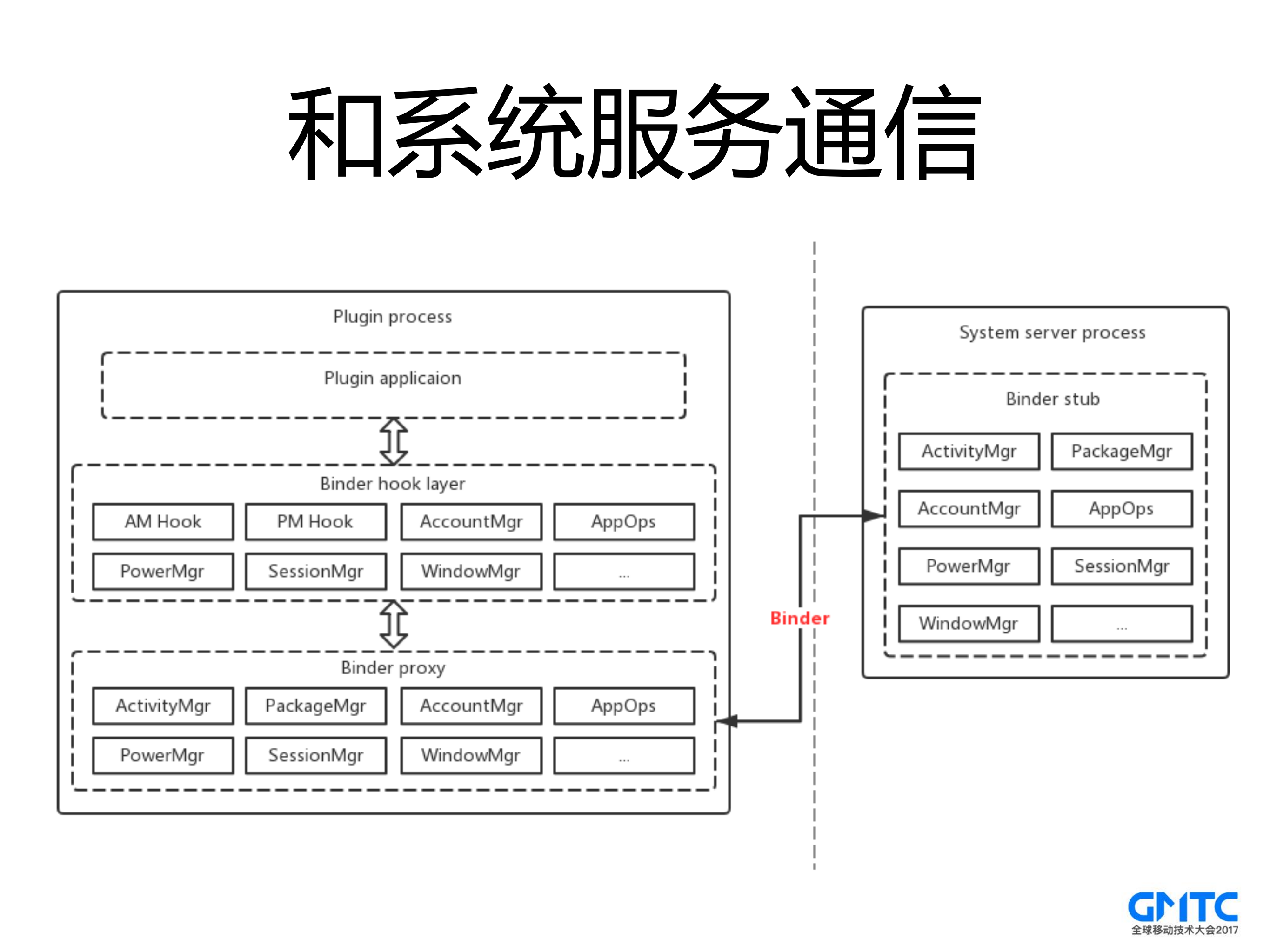 分身大师那些事儿_ITIL之家(www.itilzj.com)_.PDF 第9页