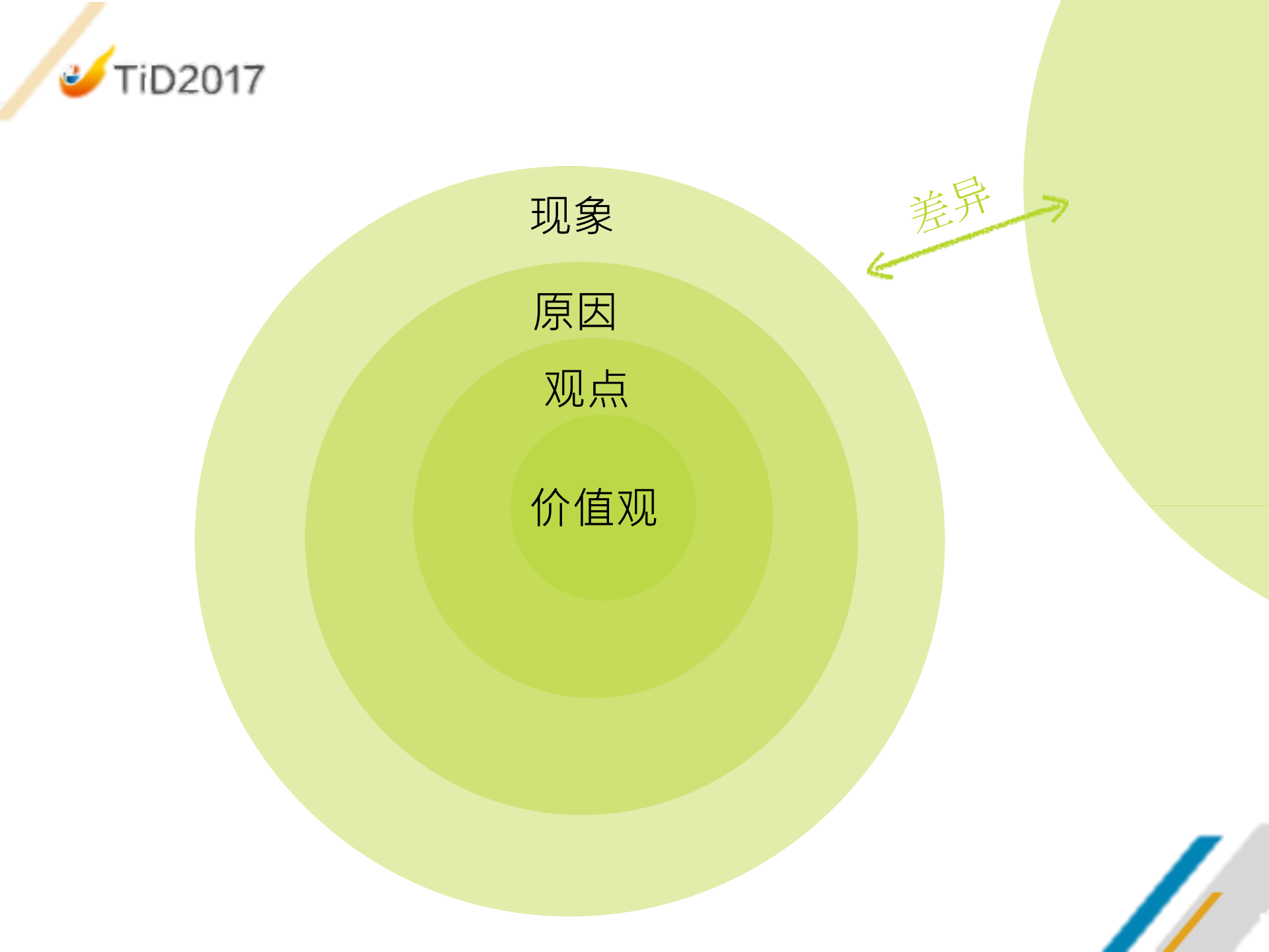360设计思维实践+_ITIL之家(www.itilzj.com)_.PDF 第10页