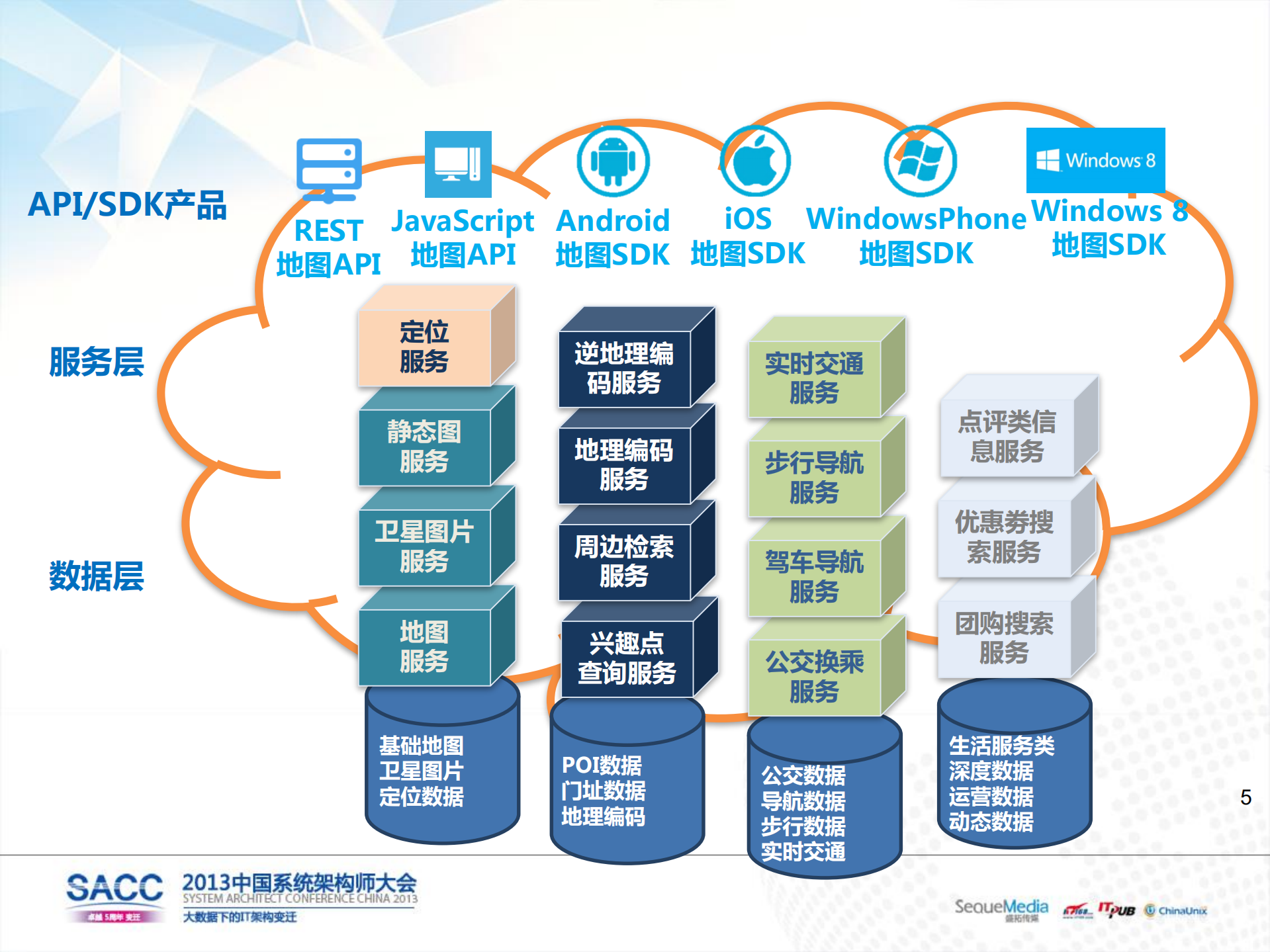 高德地图手机SDK介绍及开发_ITIL之家(www.itilzj.com)_.PDF 第5页