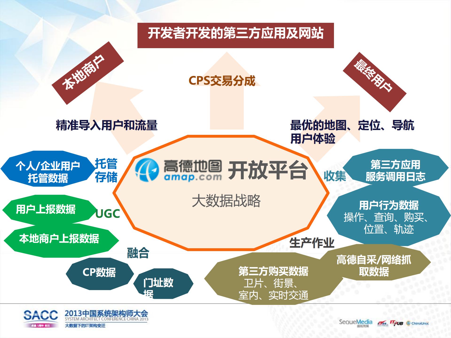 高德地图手机SDK介绍及开发_ITIL之家(www.itilzj.com)_.PDF 第6页
