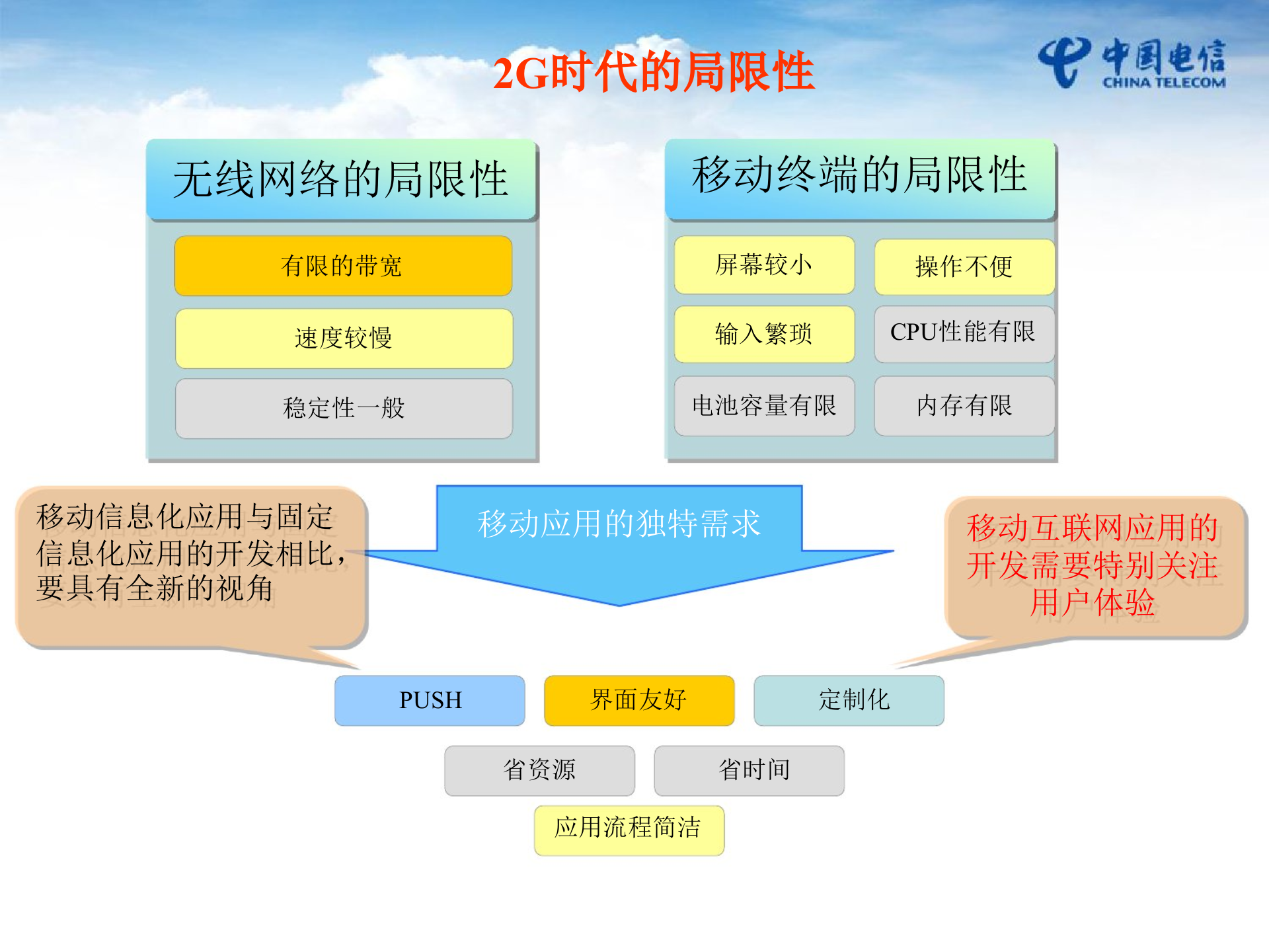 中国电信移动OA解决方案_ITIL之家(www.itilzj.com)_.PPT 第3页