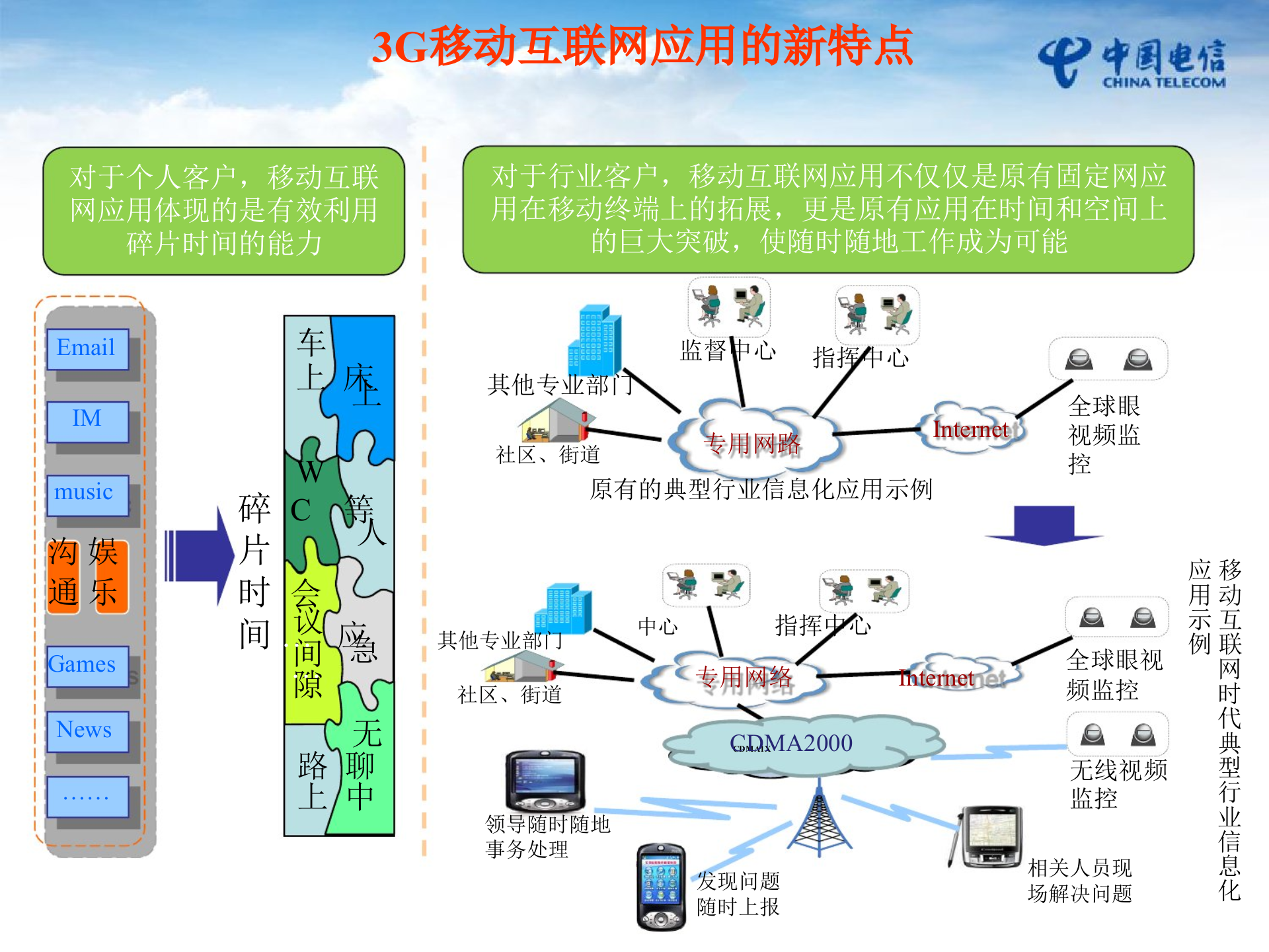 中国电信移动OA解决方案_ITIL之家(www.itilzj.com)_.PPT 第4页
