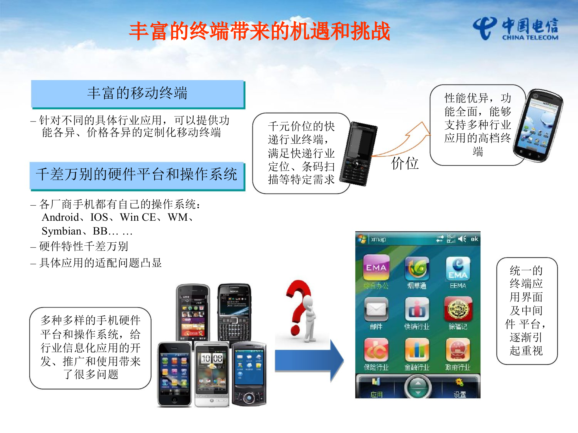 中国电信移动OA解决方案_ITIL之家(www.itilzj.com)_.PPT 第5页