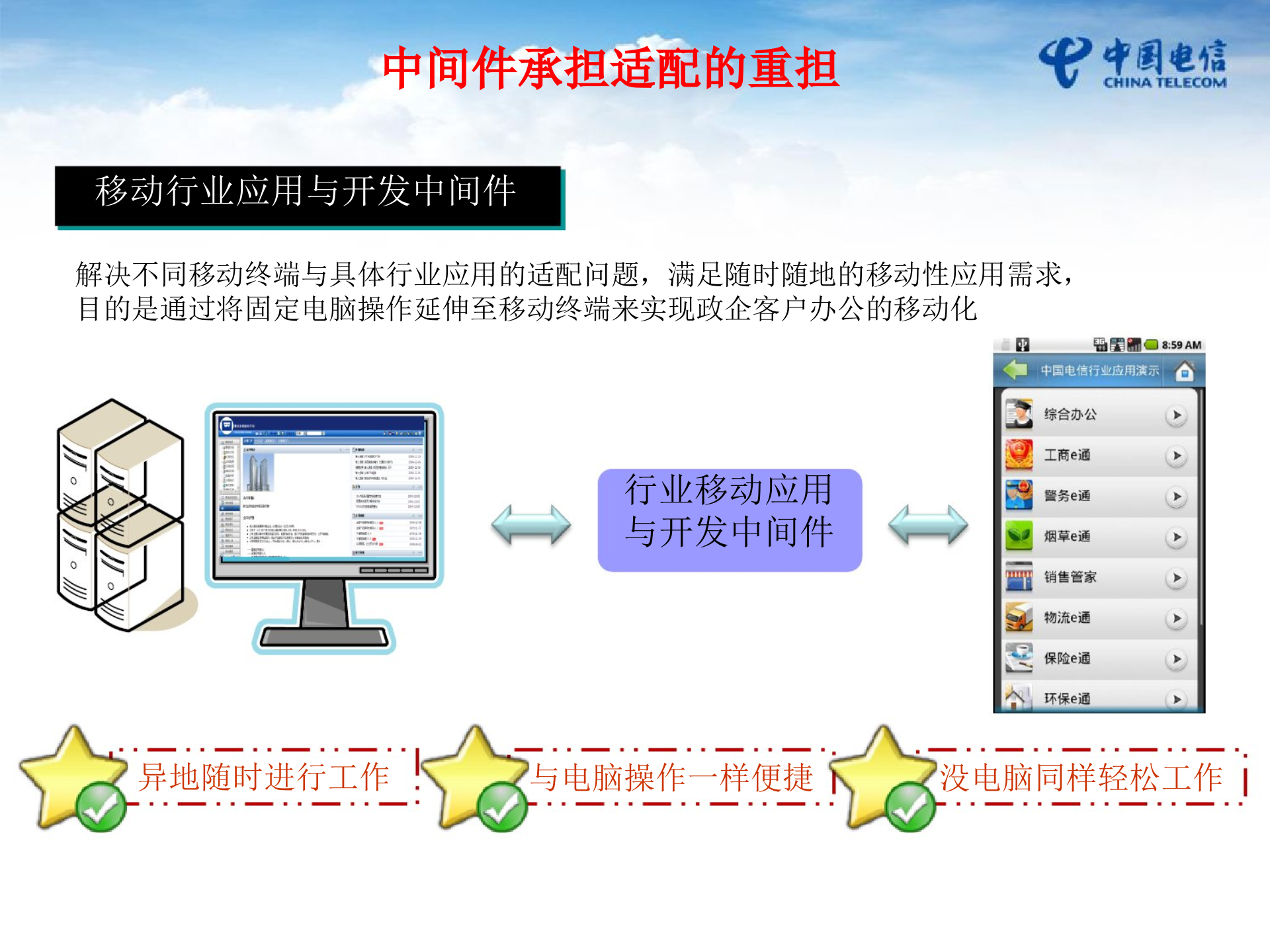 中国电信移动OA解决方案_ITIL之家(www.itilzj.com)_.PPT 第6页