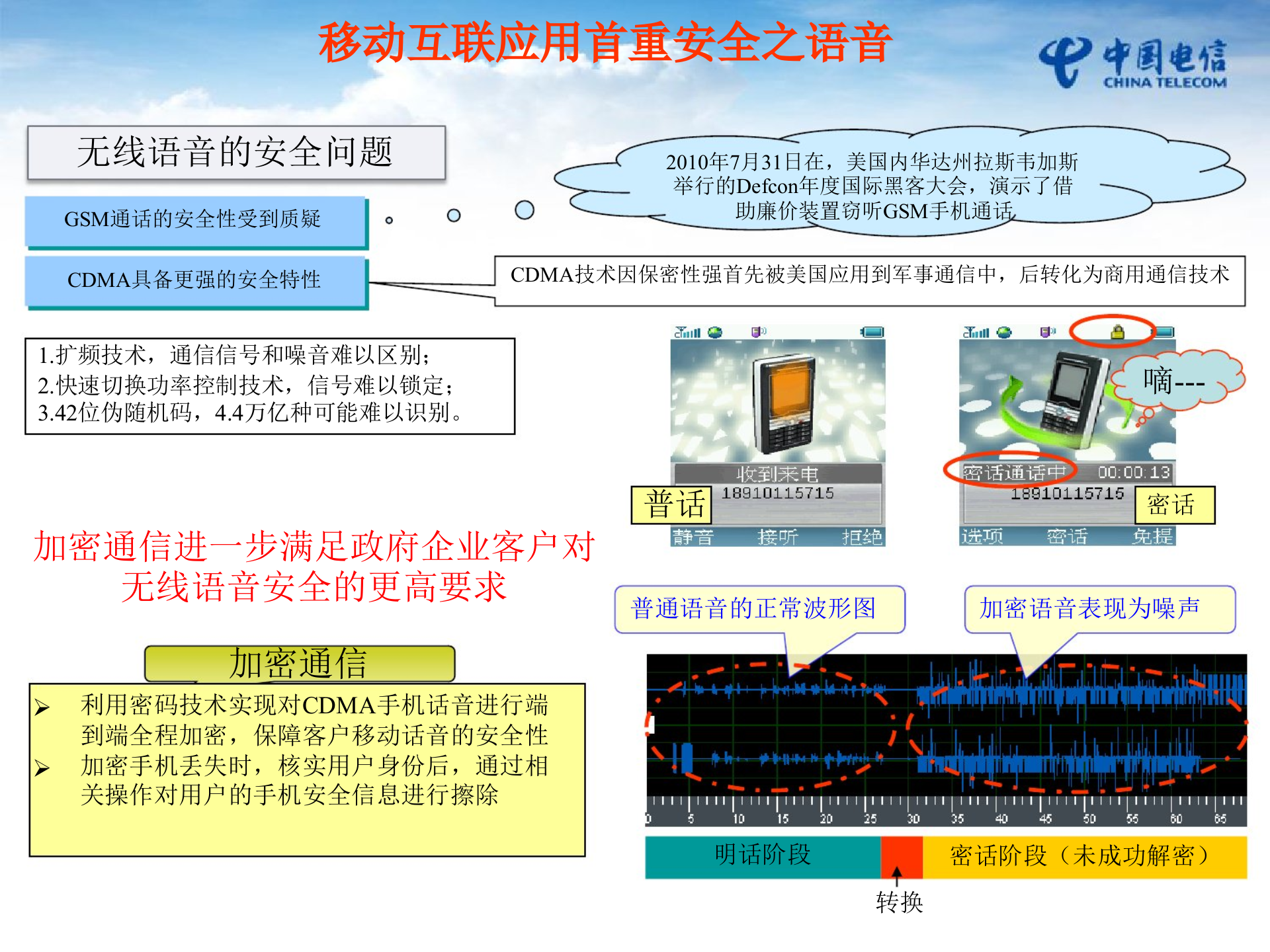 中国电信移动OA解决方案_ITIL之家(www.itilzj.com)_.PPT 第8页