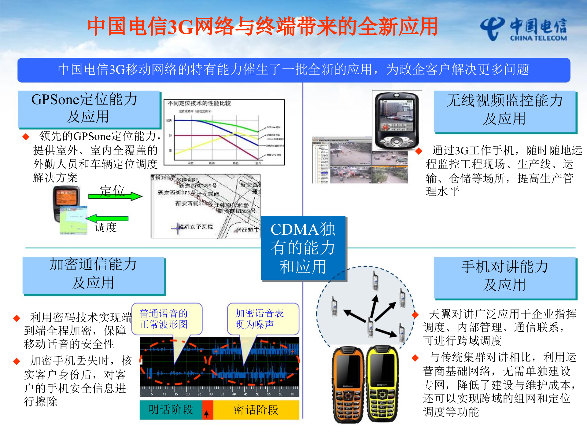 中国电信移动OA解决方案_ITIL之家(www.itilzj.com)_.PPT 第10页