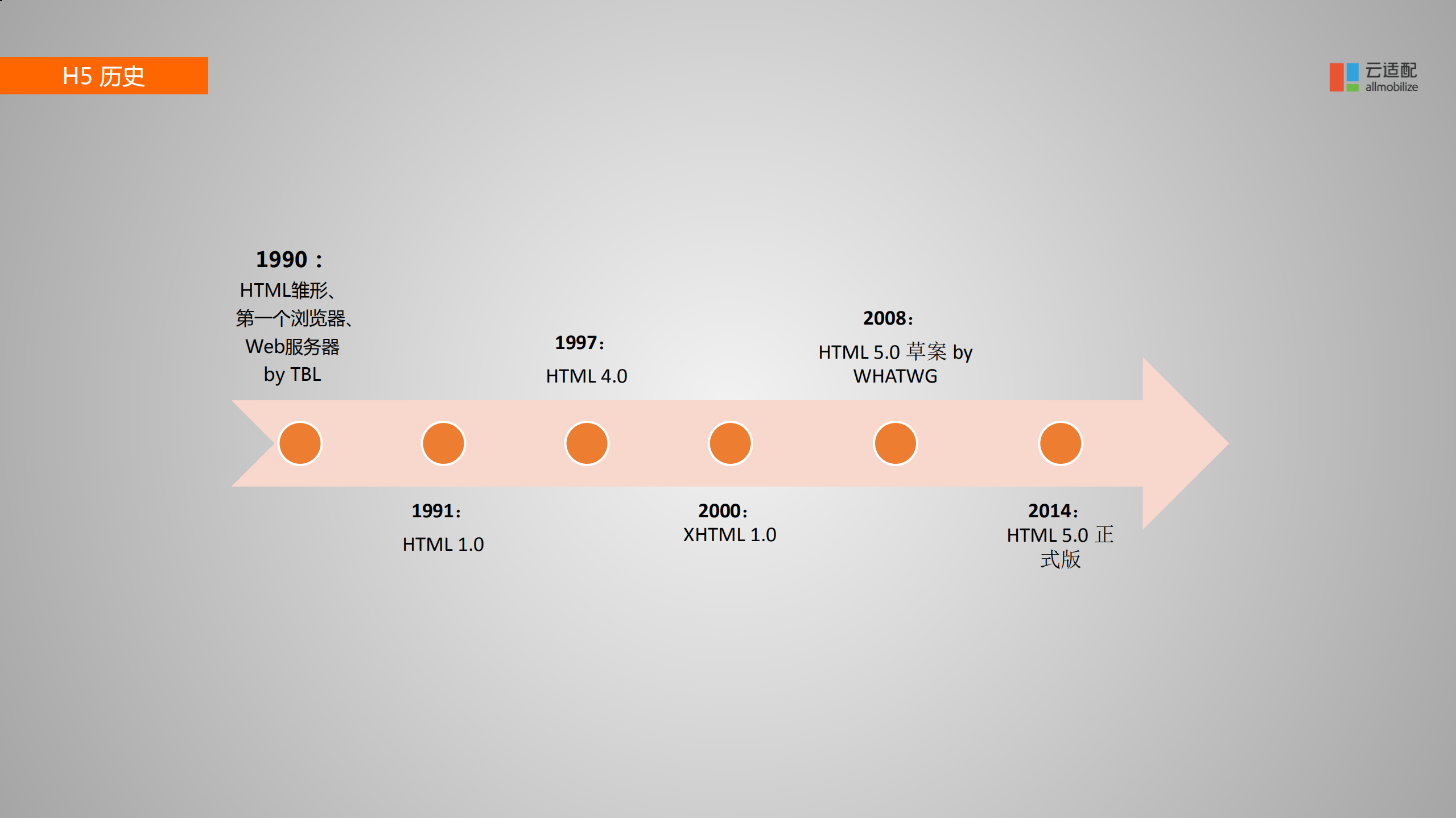 构建多屏时代的互联网企业新生态_ITIL之家(www.itilzj.com)_.PDF 第9页