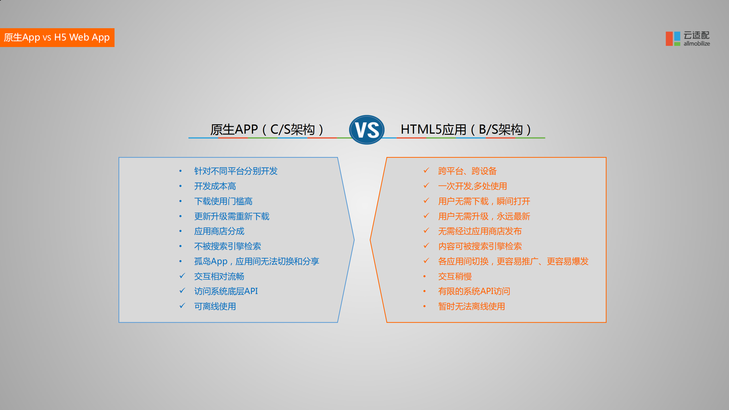 构建多屏时代的互联网企业新生态_ITIL之家(www.itilzj.com)_.PDF 第10页