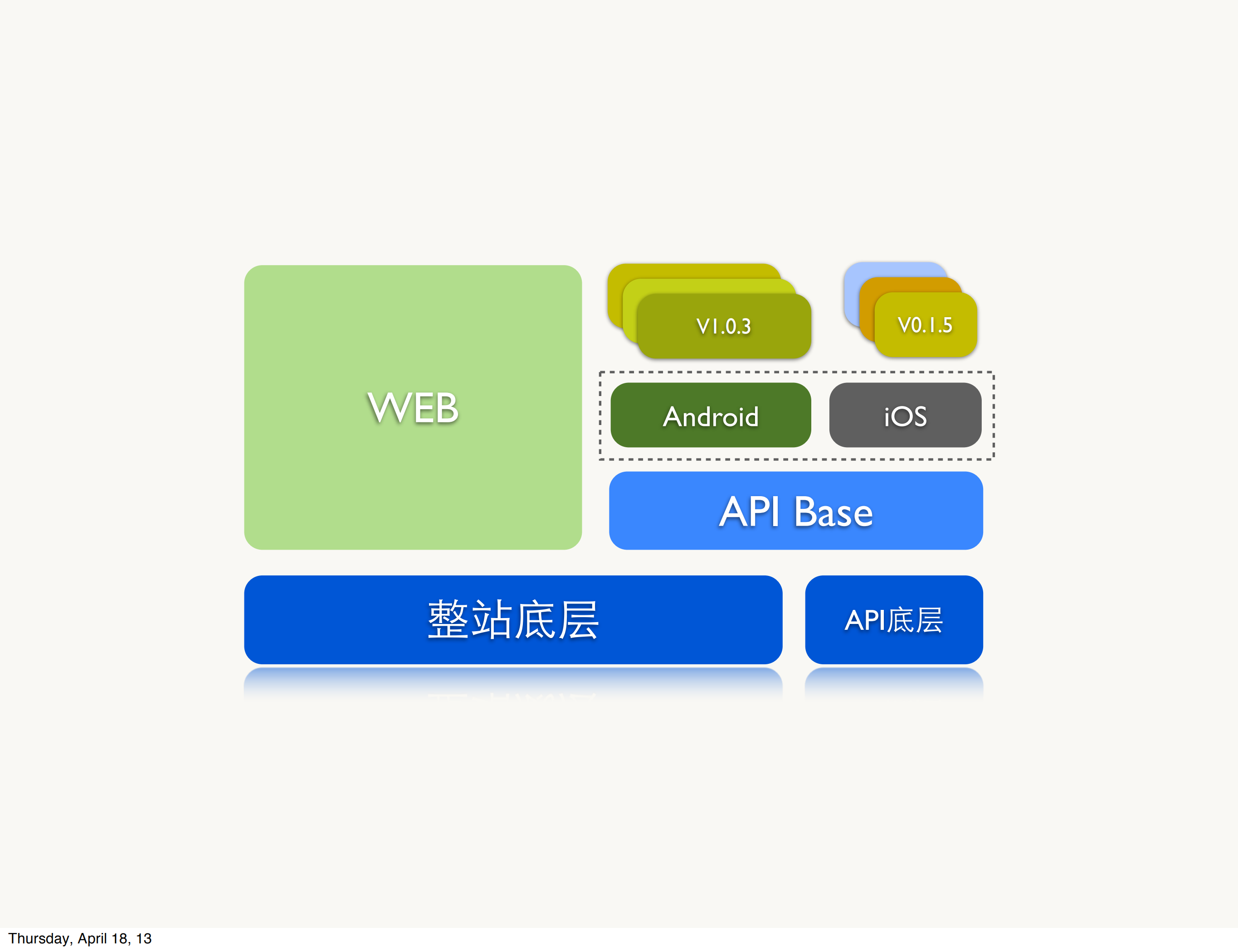 构建互联网iOS应用_ITIL之家(www.itilzj.com)_.PDF 第5页