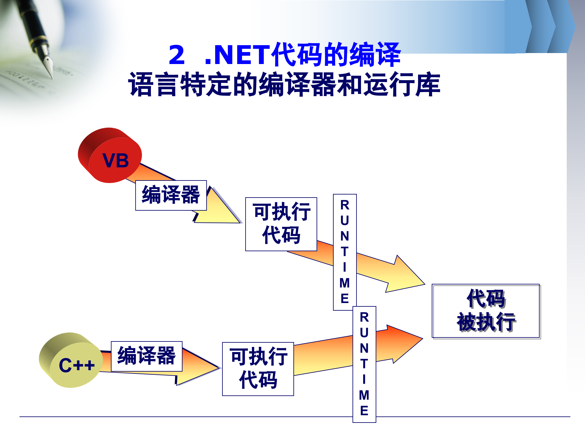 C#入门经典_ITIL之家(www.itilzj.com)_.PPT 第5页