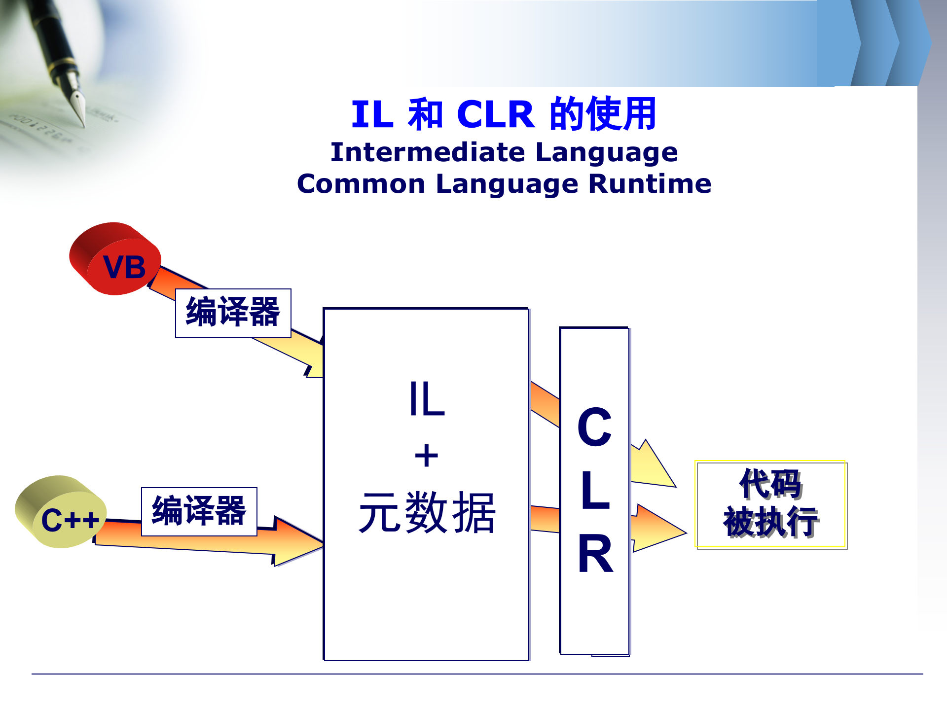 C#入门经典_ITIL之家(www.itilzj.com)_.PPT 第6页