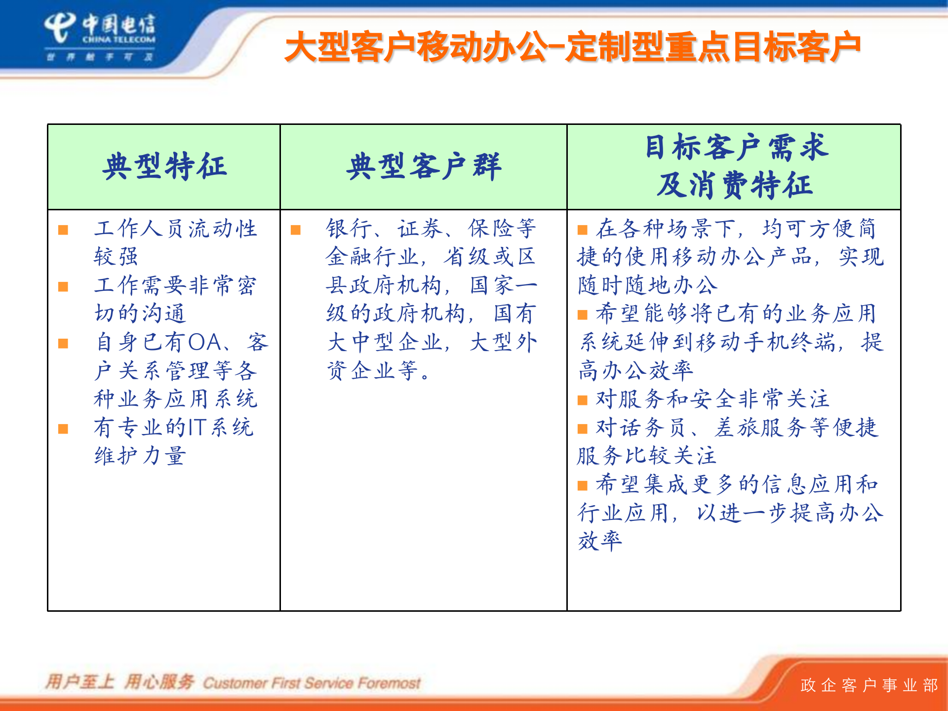 中国电信移动办公_ITIL之家(www.itilzj.com)_.PPT 第10页