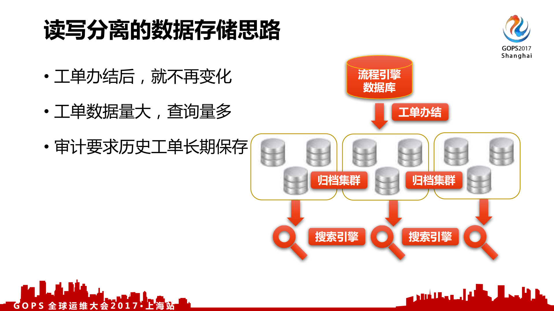 中国人寿数据中心自主研发分布式通用流程平台_ITIL之家(www.itilzj.com)_.PDF 第10页