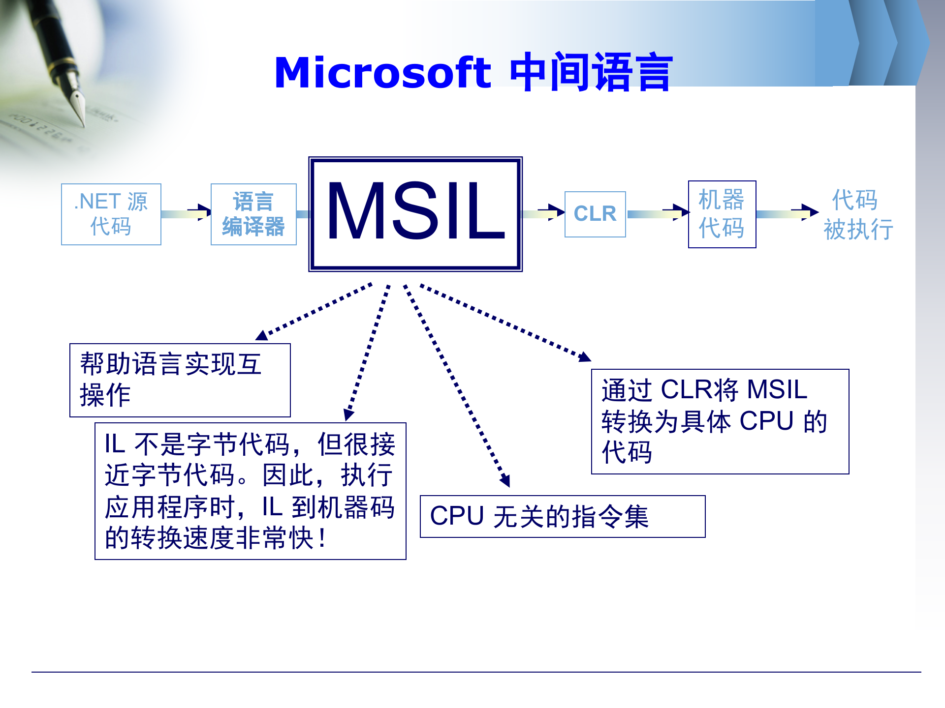 C#入门经典_ITIL之家(www.itilzj.com)_.PPT 第8页