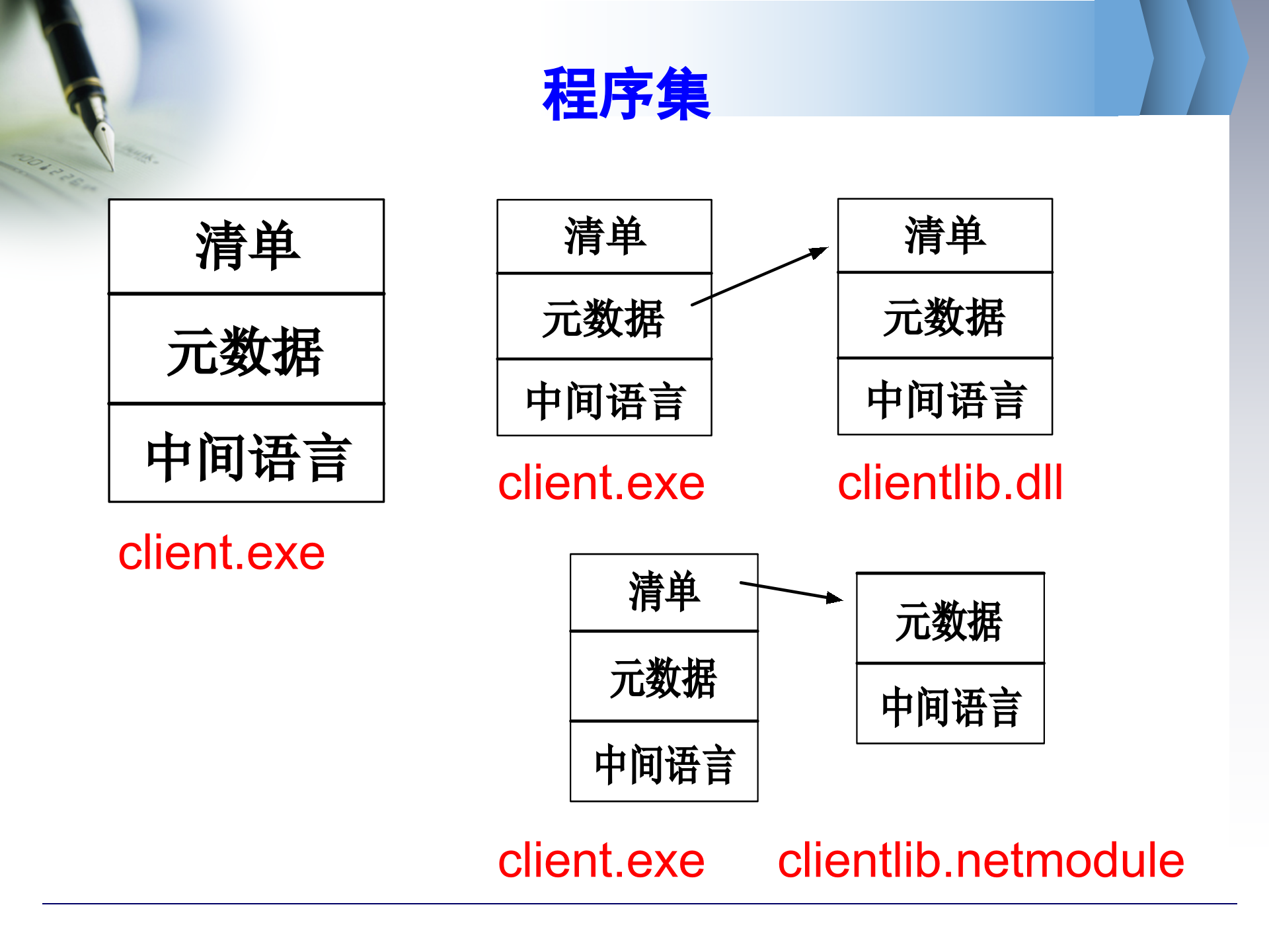 C#入门经典_ITIL之家(www.itilzj.com)_.PPT 第9页