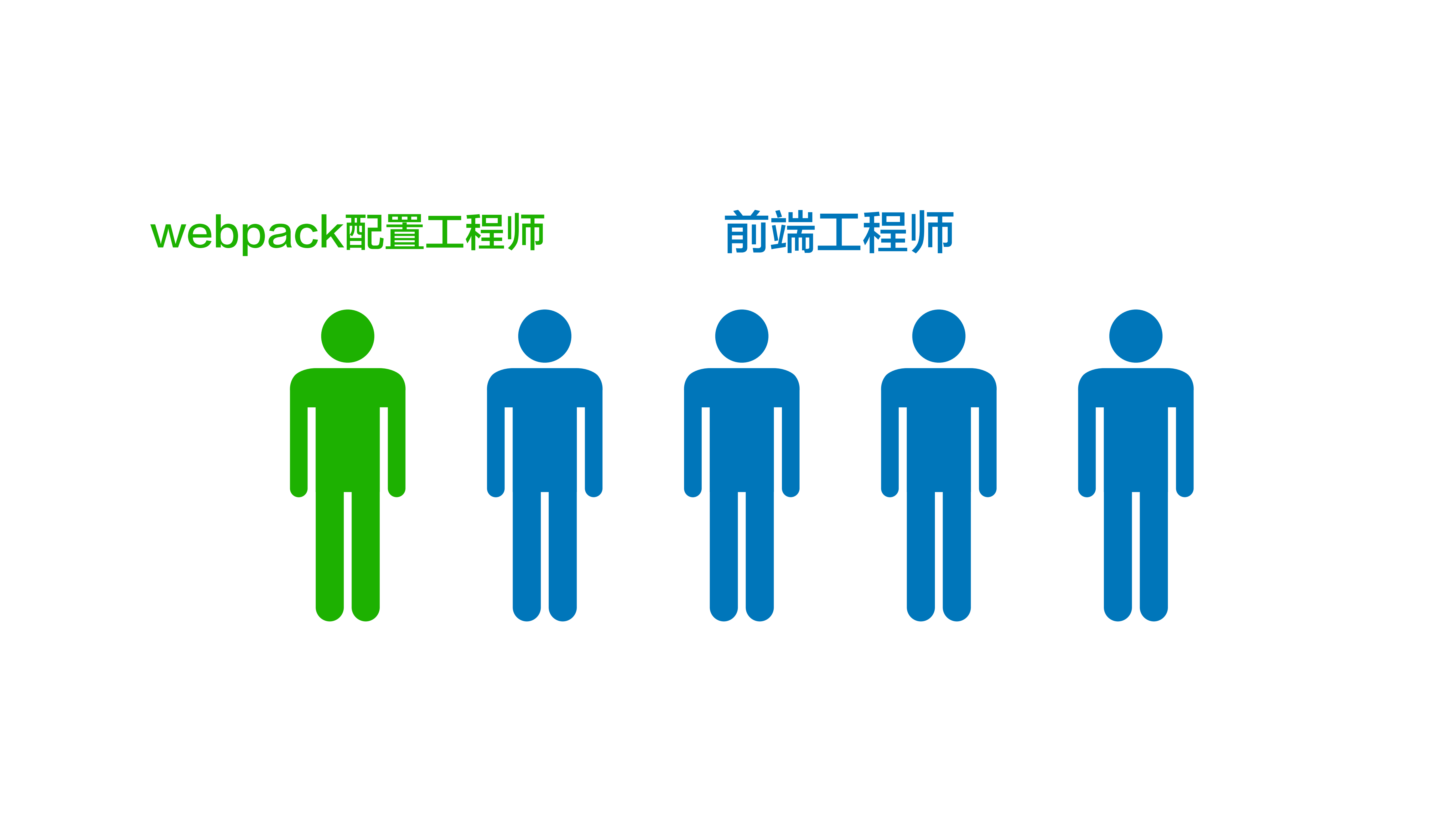 2018前端工程化，我们该做什么_ITIL之家(www.itilzj.com)_.PDF 第7页