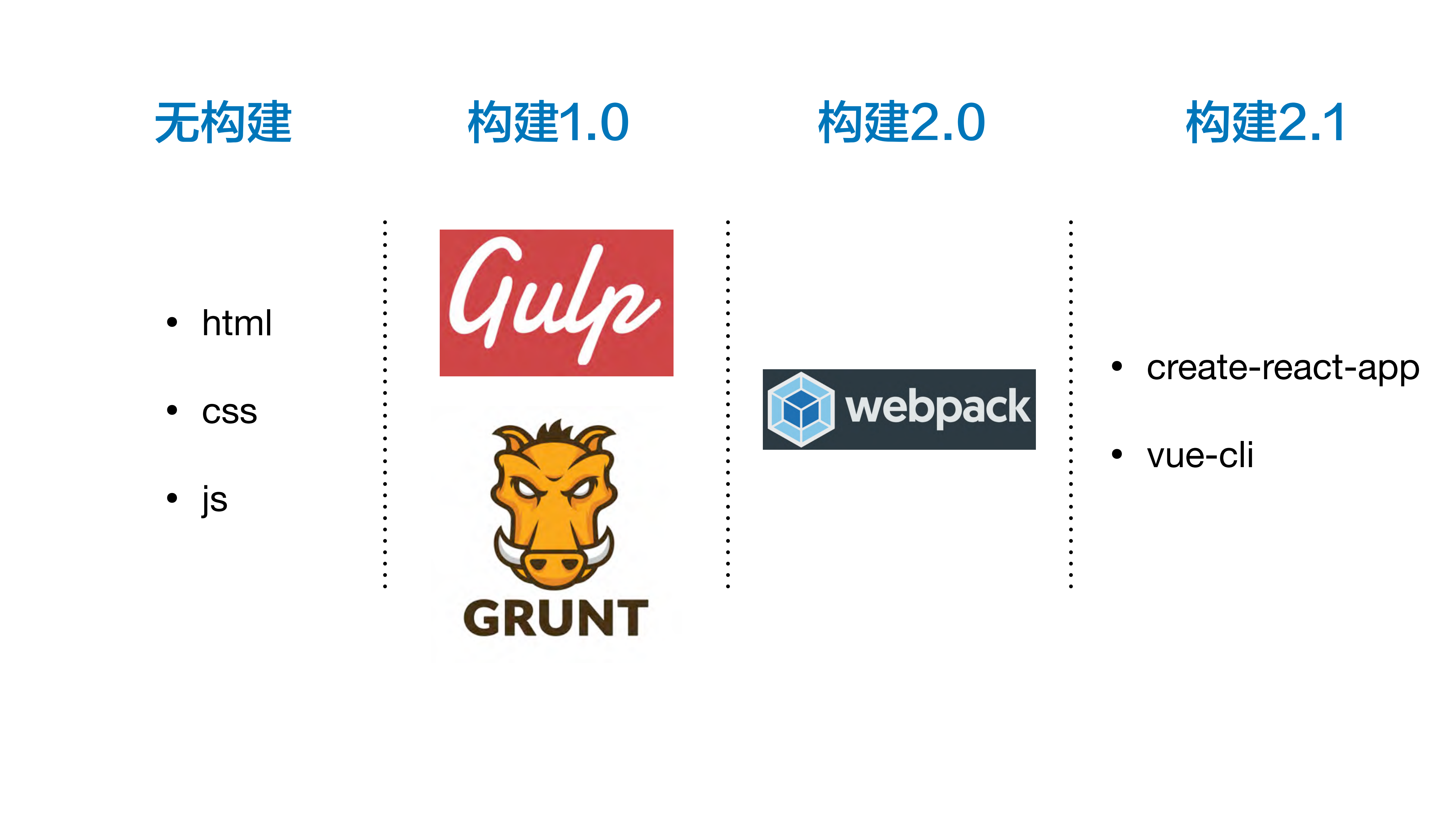 2018前端工程化，我们该做什么_ITIL之家(www.itilzj.com)_.PDF 第9页