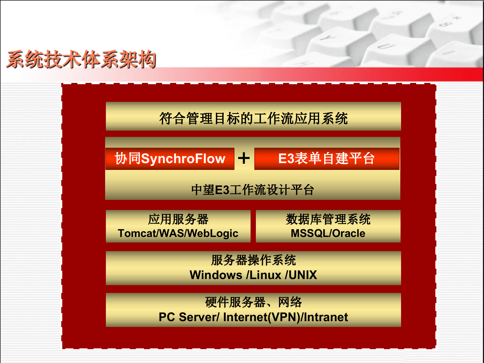 中望工作流平台系统_ITIL之家(www.itilzj.com)_.PPTX 第4页