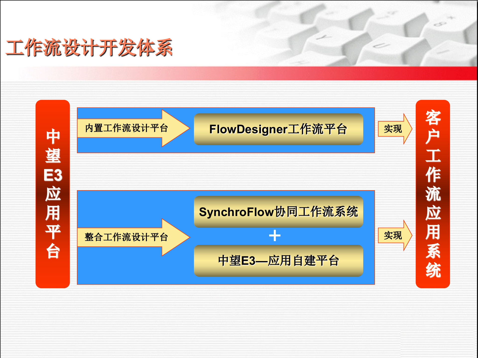 中望工作流平台系统_ITIL之家(www.itilzj.com)_.PPTX 第5页